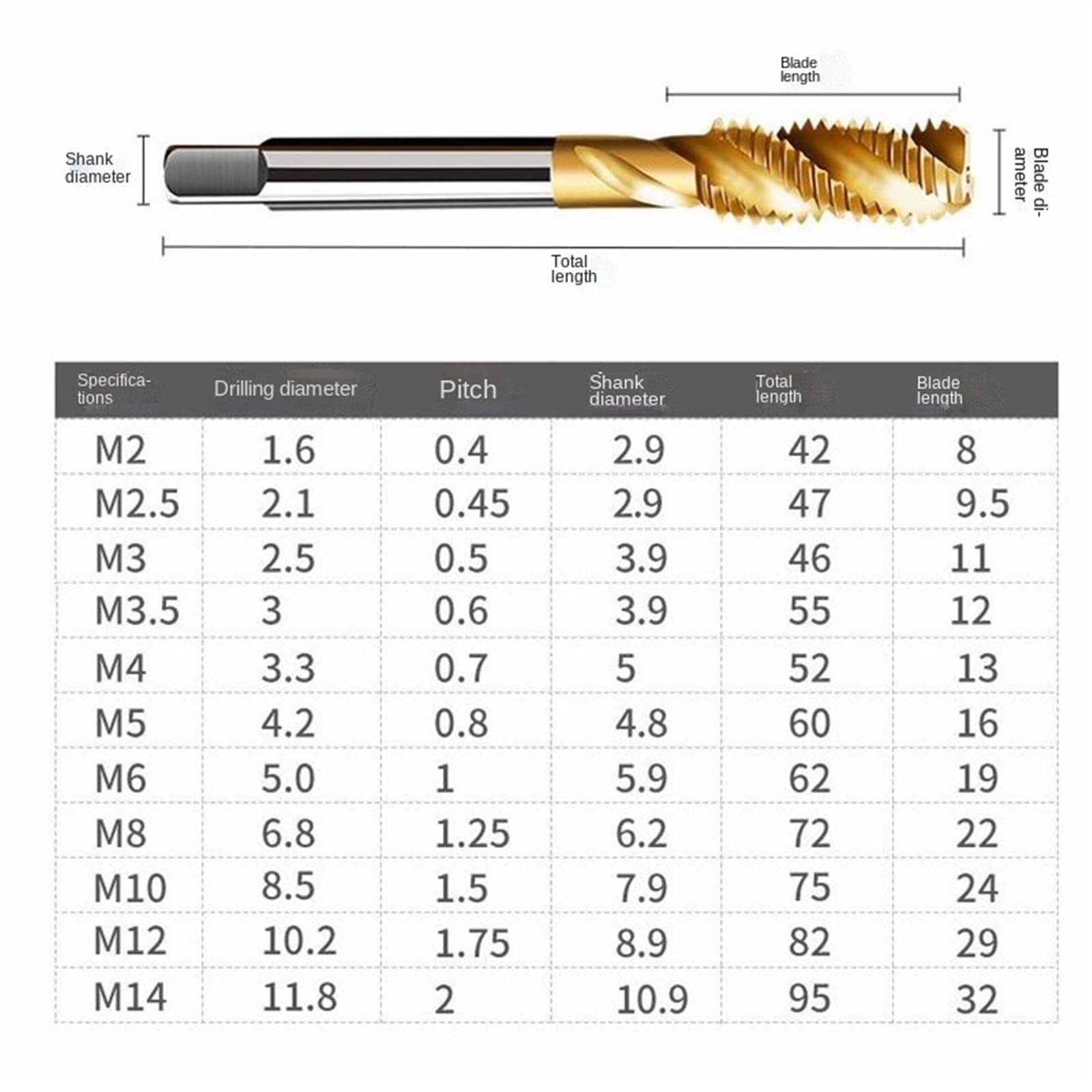 Juego de brocas para macho de roscar de acero de titanio HSS con revestimiento métrico, rosca espiral, compuesto para máquina de tornillos M3-M12, herramientas manuales MINGPING (color: M10 x 1,5)