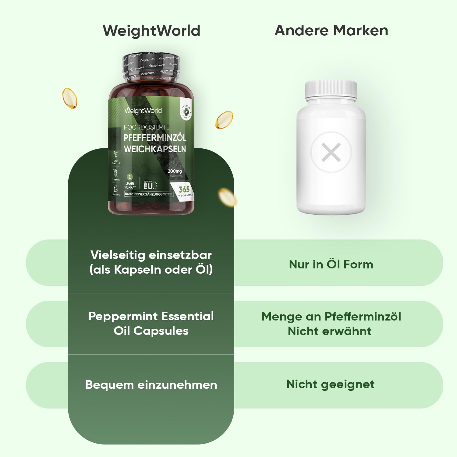 Pfefferminzöl Weichkapseln - 200mg Pfefferminz Öl pro Softgel - 365 Pure Peppermint Oil Weichkapseln - 1 Jahr Vorrat - Glutenfrei, Laktosefrei & Ohne Gentechink - Pfefferminze - WeightWorld