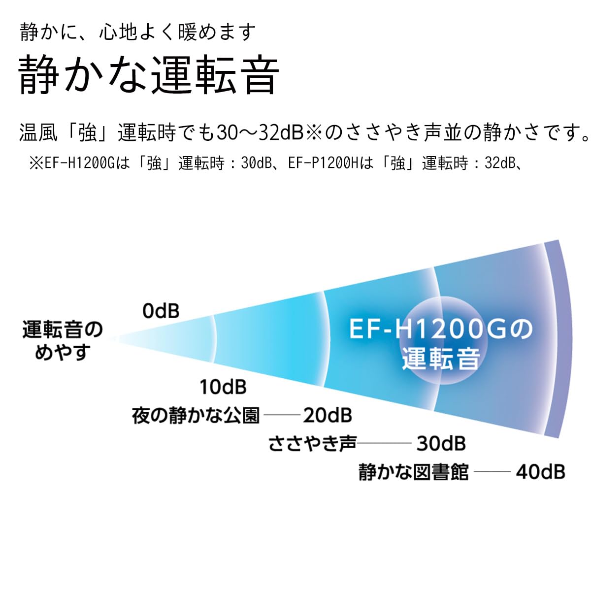 Amazon | ダイニチ (Dainichi) セラミックファンヒーター 暖房 1200W