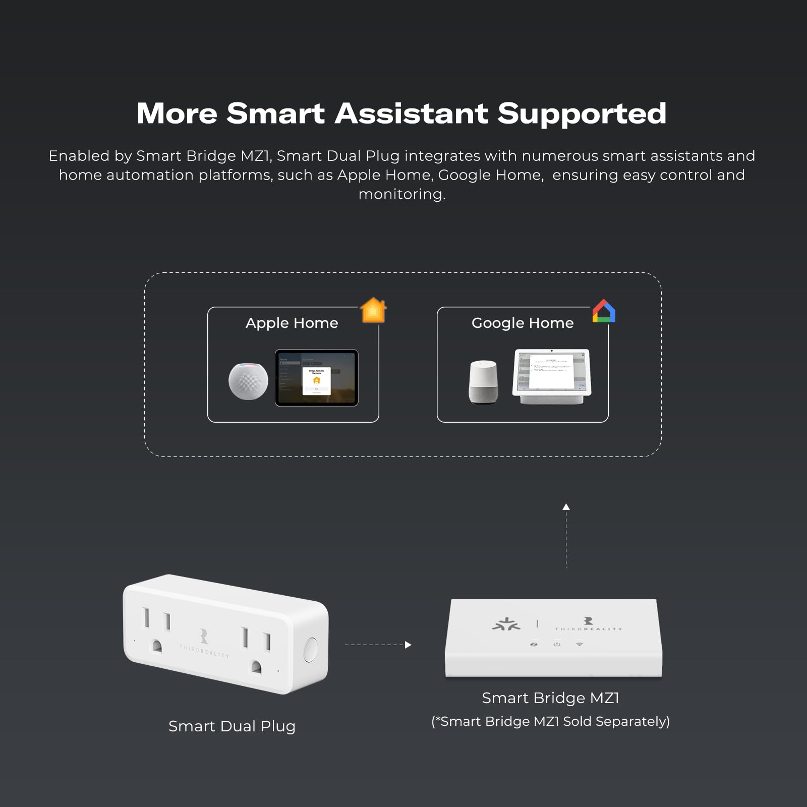 THIRDREALITY Smart Dual Plug 2 Pack Zigbee 2-in-1 Smart Outlet with Independent Control and Power Monitoring Zigbee Repeater — view 5