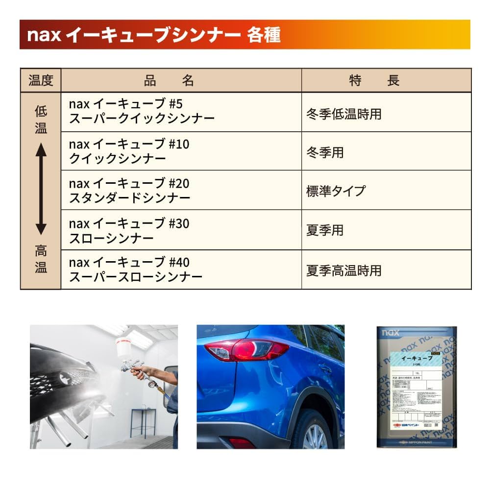 Amazon.co.jp: nax イーキューブシンナー #40 2kg/小分け 日本