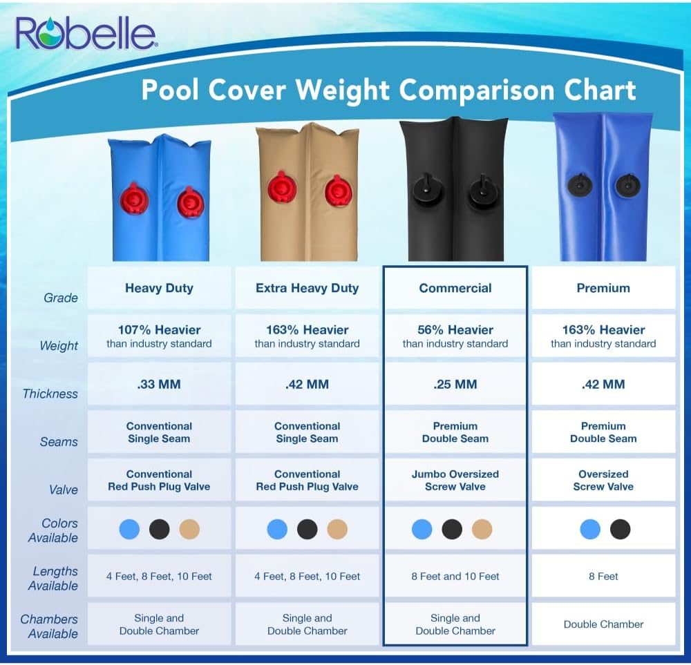 Robelle 8 ft. 6-Pack Commercial Blue Double Chamber Pool Cover Weights, Double Seams, .25 MM Thick Vinyl, Oversized Jumbo Screw Valve Cap, Pool Water Bags, Water Tubes