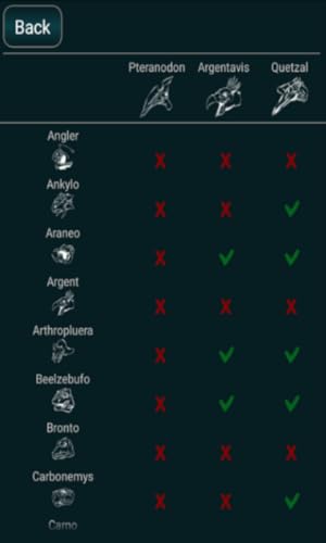 A-Calc taming calculator for Ark Survival Evolved