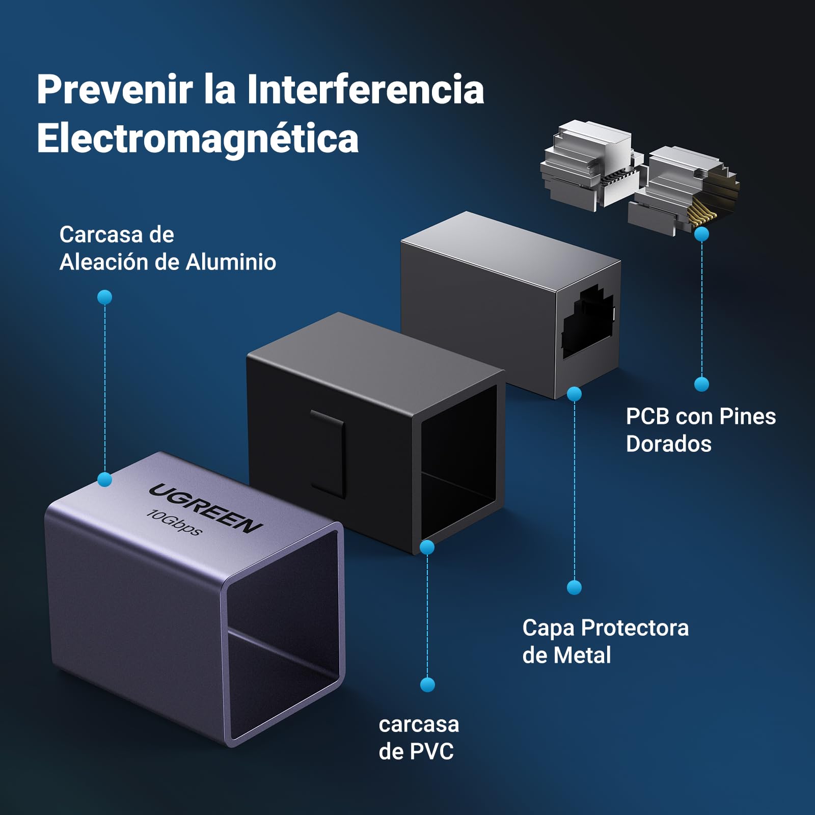 UGREEN Adaptador RJ45 10Gbps Conector de Extensión LAN Acoplador para Gigabit Acoplamiento de Cable Ethernet Cat7/ Cat6/ Cat5e (Gris,1 Pieza)