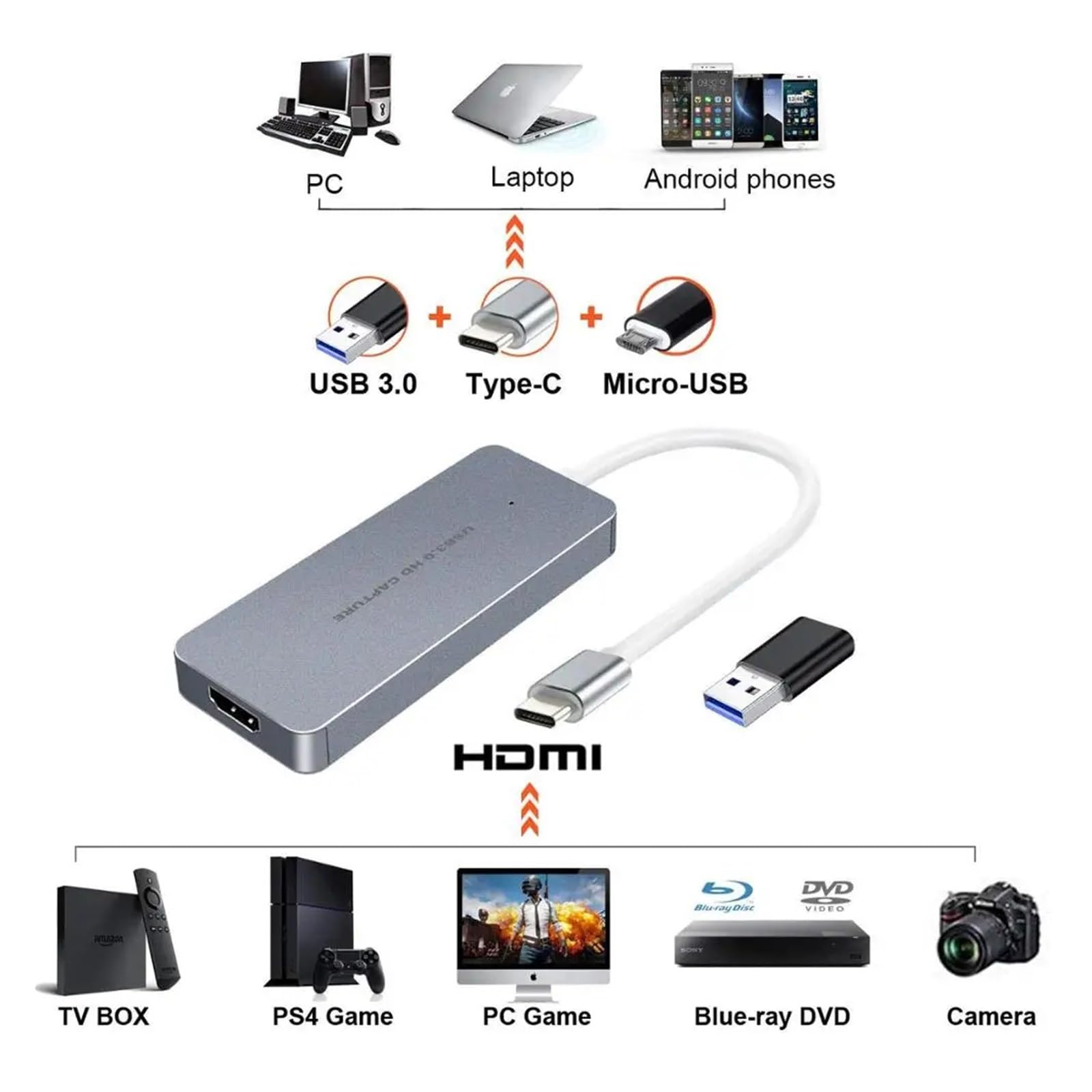 Karta przechwytująca wideo USB 3.0 typu C do USB 3.0 TV BOX Kamera Gra Transmisja na żywo Nagrywanie Klucz sprzętowy
