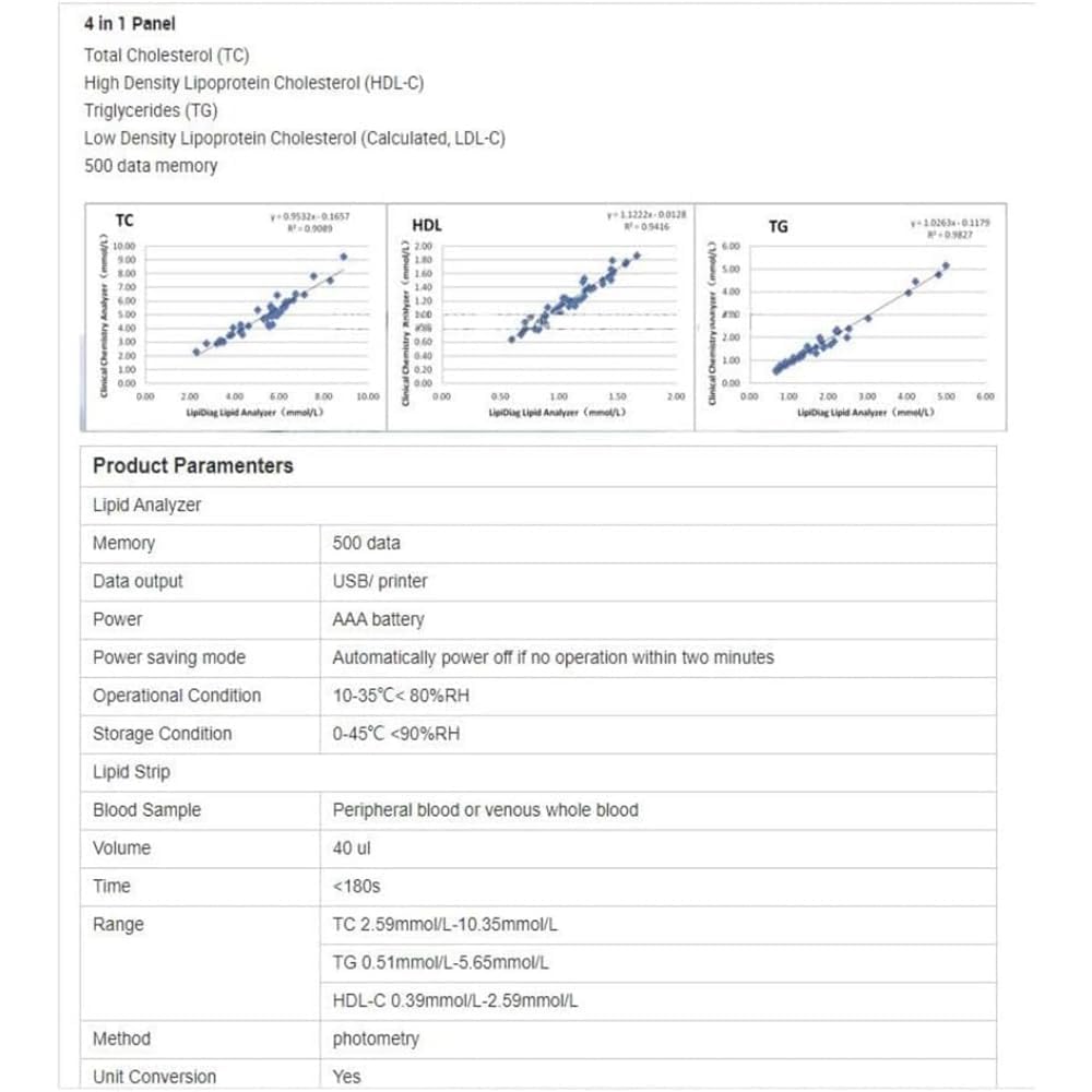 COYEUX 5-in-1-Multifunktions-Lipidmessgerät, Cholesterin-Testgerät, TC TG HDL LDL + 25 Teststreifen, 5 Indikatoren, 500 Datenspeicherplätze, für die Lipidanalyse zu Hause, Gesundheitsgerät