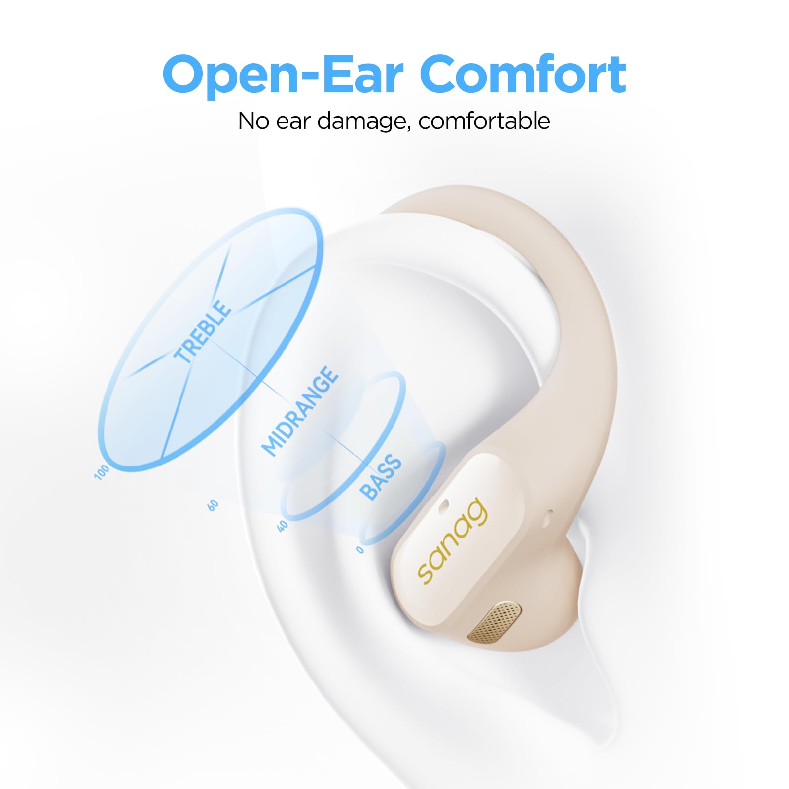 SANAG G6S Open Ear Headphones, Air Conduction Bluetooth 5.3 Wireless Earbuds, 5.4 Grams per Piece, Ultra-Comfort - Image 2