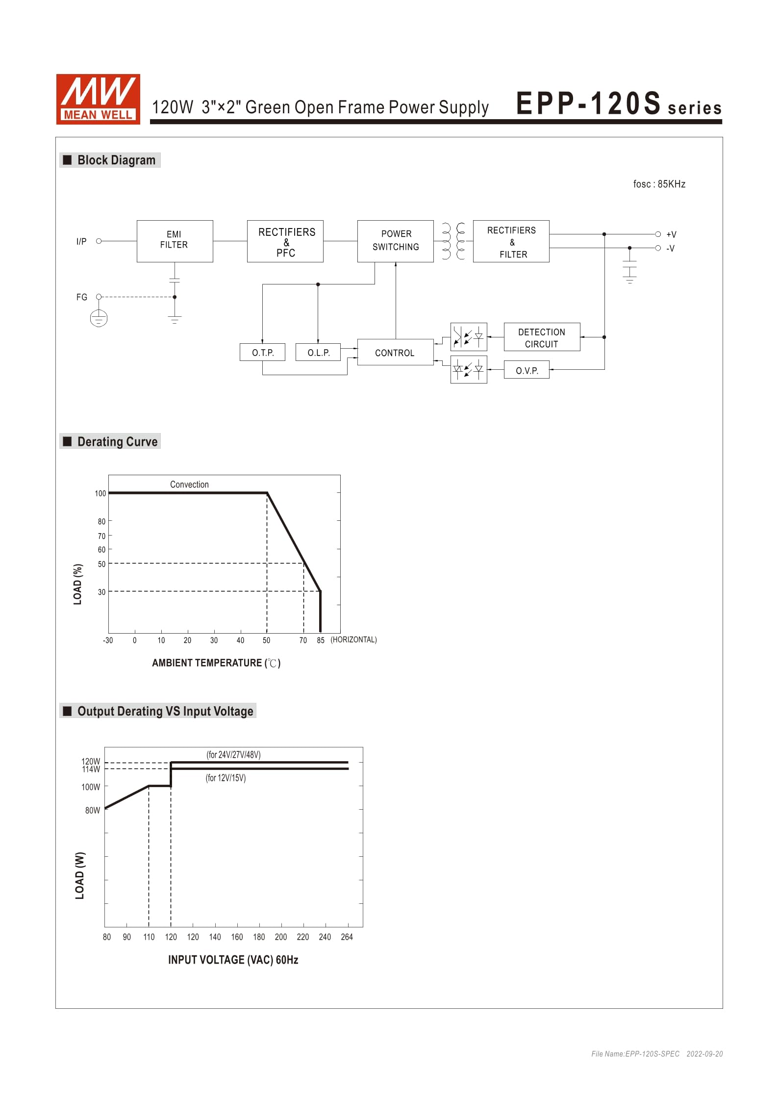 Mean Well EPP-120S-12 114W 3