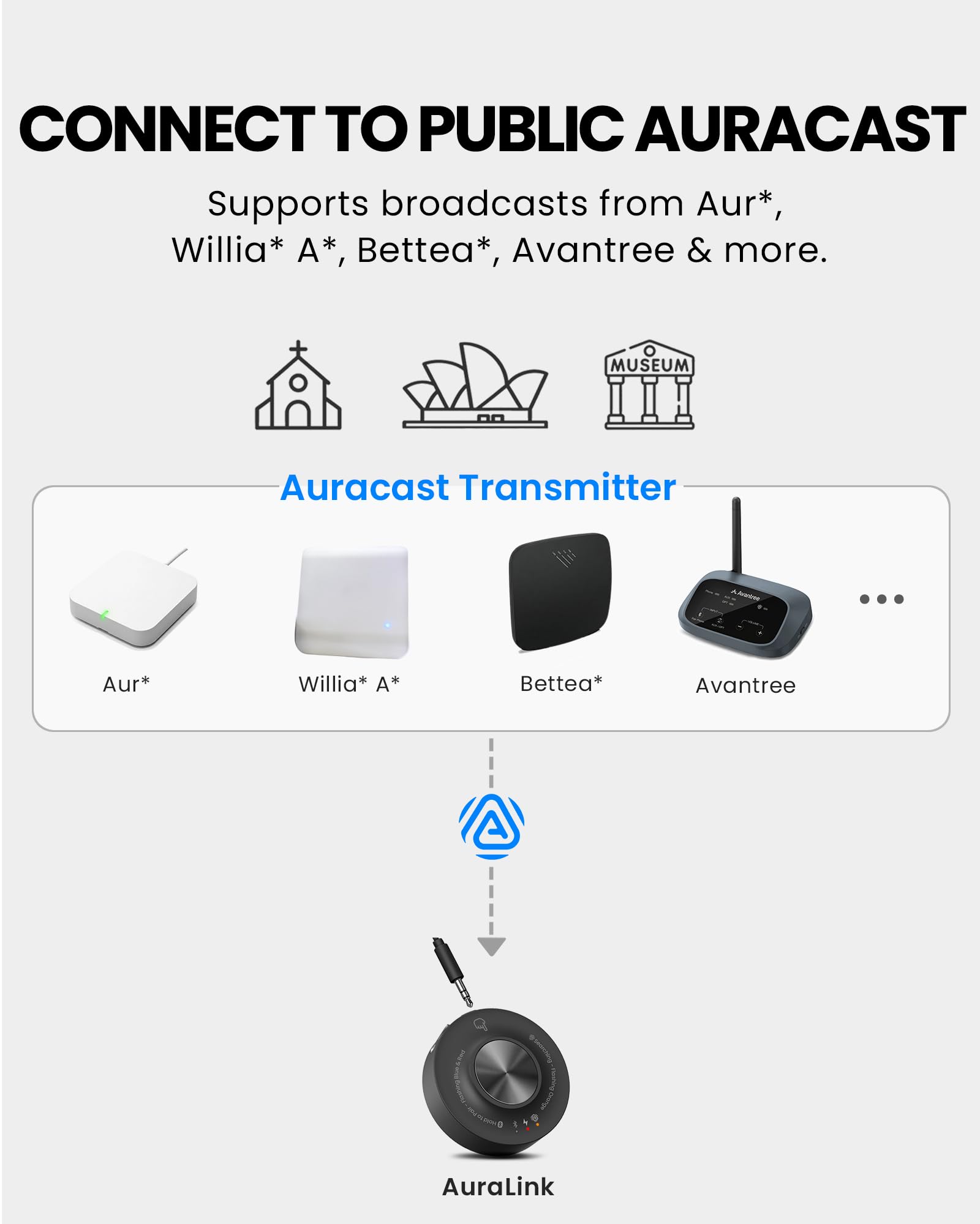 Avantree AuraLink – Ricevitore Auracast & Bluetooth Classico Per Altoparlanti E Sistemi Audio, Portata 100 M, 20 Ore Di Utilizzo Portatile O Stazionario, Ascolto Condiviso Tramite Trasmissione