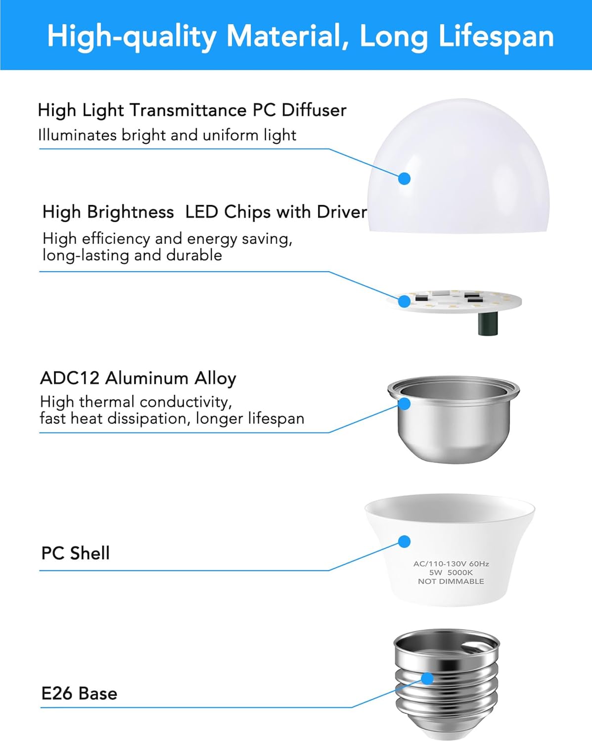 PARTPHONER 5W LED Refrigerator Light Bulbs 40 Equivalent, A15 Small Applicance Light Bulb E26 Medium Base, 120V Waterproof Fridge Bulbs Daylight White Freezer Home Lighting Lamp Non-dimmable, 2 Pack