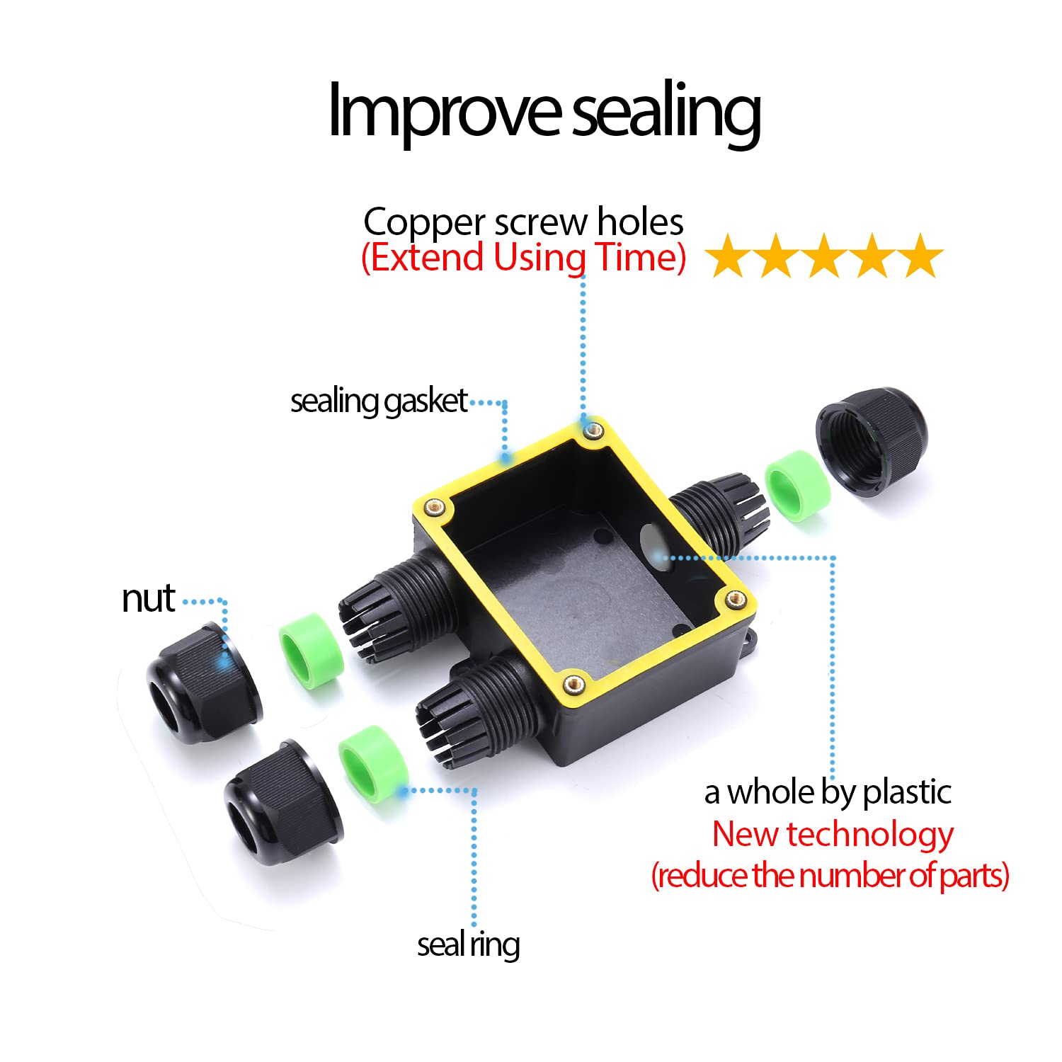 Vedere interioară a cutiei de joncțiune etanșe Blfde IP68