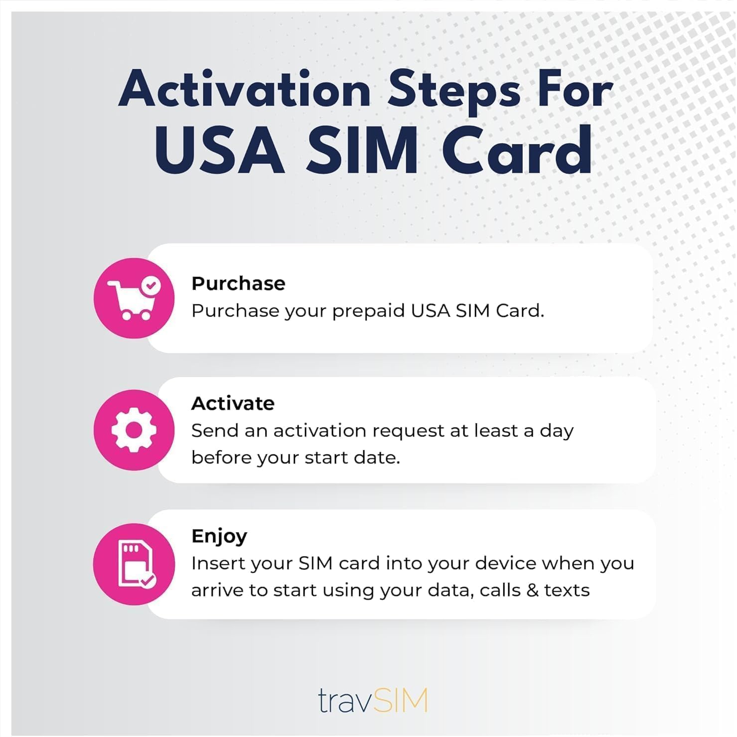 SIM USA 21 Giorni con dati, chiamate e SMS illimitati | Rete 5G/4G ad alta velocità | Utilizzabile negli Stati Uniti e nelle Hawaii | travSIM