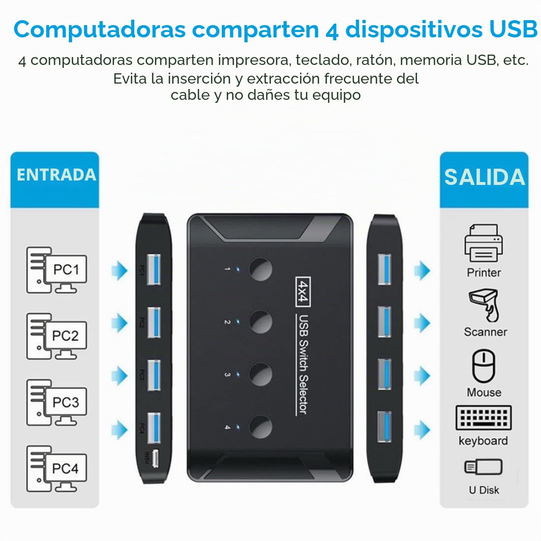 chenyang Conmutador KVM USB 3.0 para compartir 4 ordenadores, 4 dispositivos USB para teclado, ratón, escáner, impresora