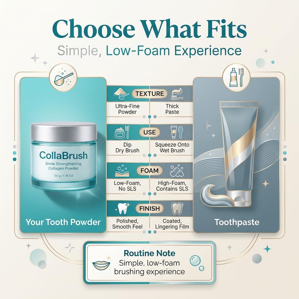 Collagum Collagen Powder for Teeth, Collagen Powder for Gum with Nano Hydroxyapatite, Smile Strengthening for Gum & Enamel Care, Fluoride-Free Gentle Formula