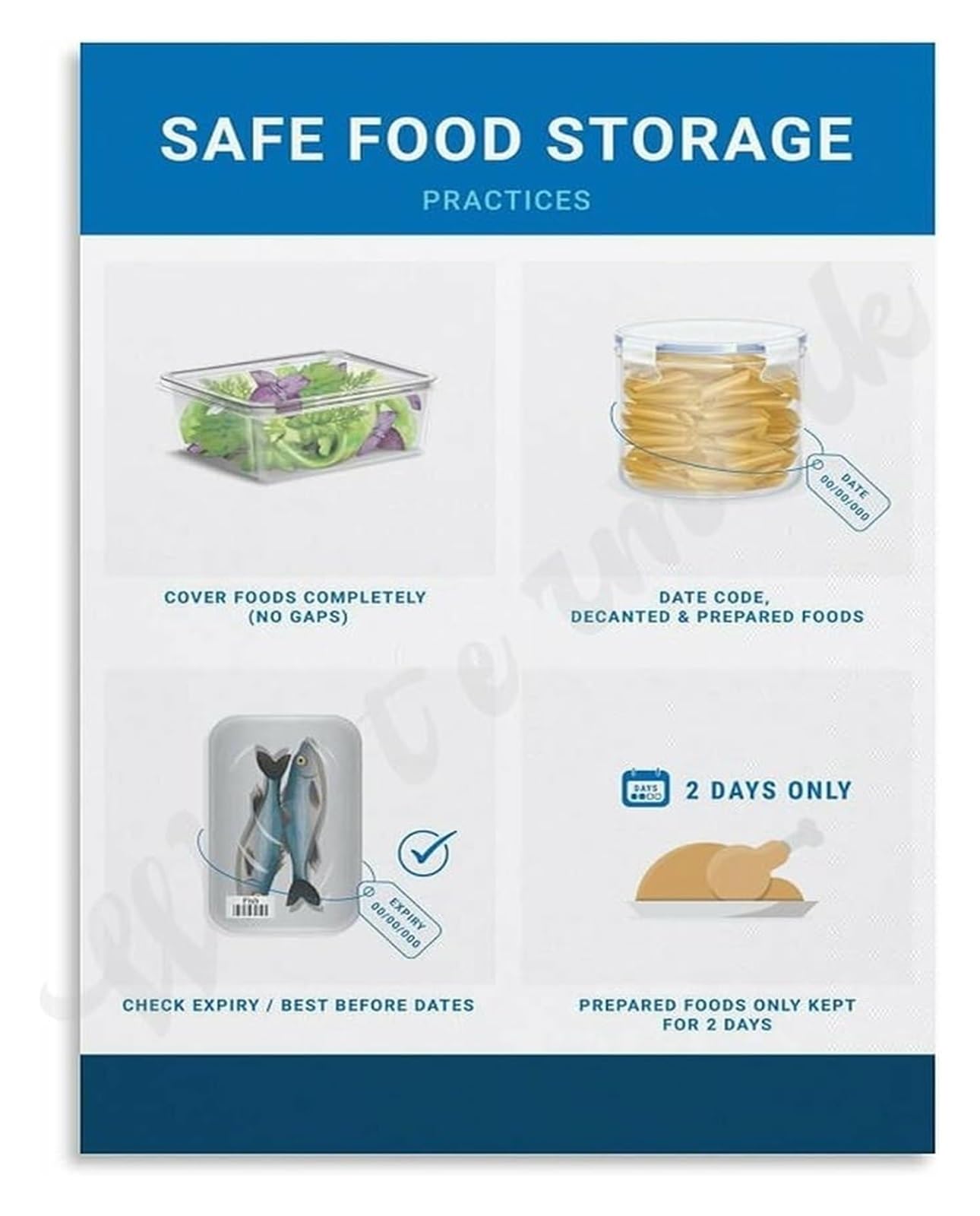 IDGTTLDF Store Food Correctly Avoid Cross Contamination Kitchen Hygiene Canvas Art Bedroom Decor
