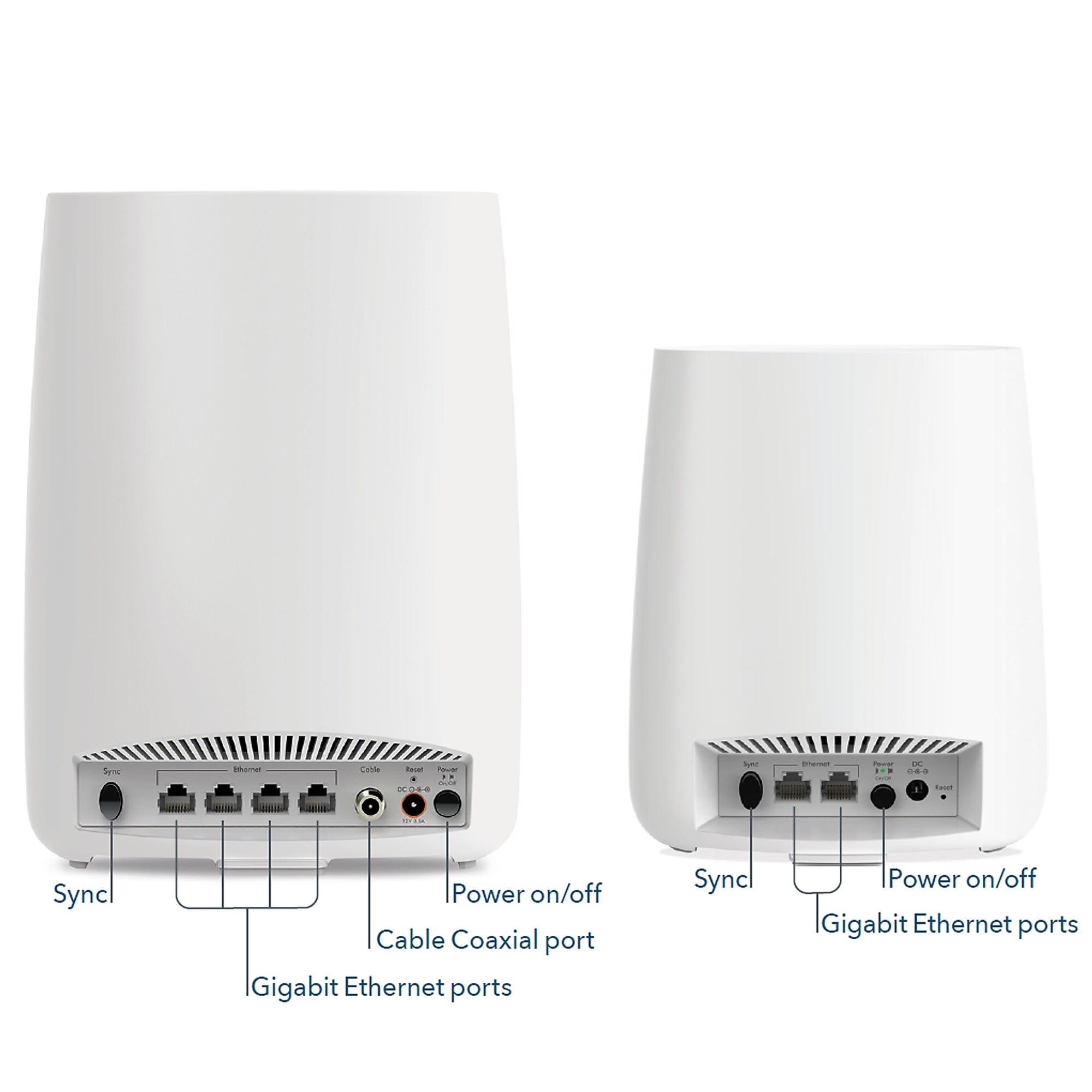 NETGEAR Orbi Built-in-Modem Whole Home Mesh WiFi System with All