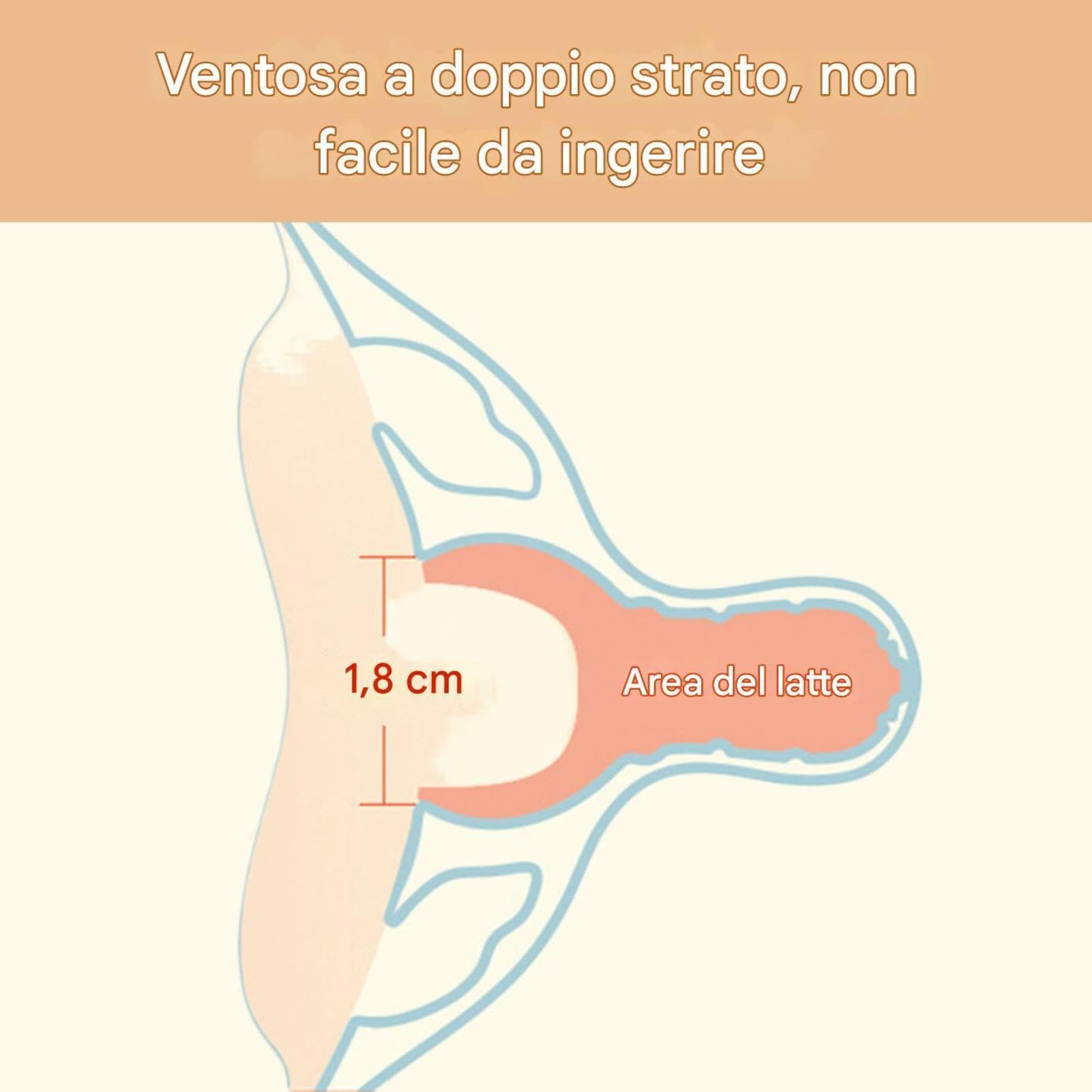 Lot de 2 protections de tétons d'allaitement - En silicone de 0,6 cm - Protection douce pour soins - Design moderne - Longue durée de vie - Pour la nourriture
