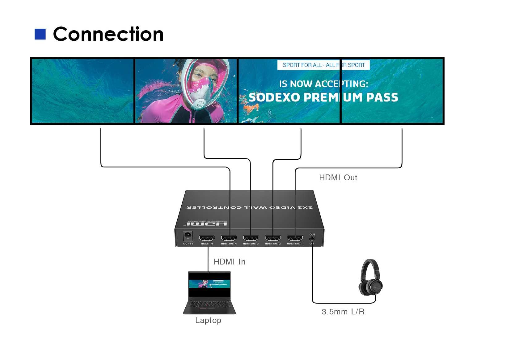 PremiumCord Controller Videowall HDMI 1-4, UHD 4K 2160p 60 Hz, Full HD 1080p, 8 Modalità di Visualizzazione, HDMI 2.0, HDCP 2.2, RS232, DIP Switch, Alloggiamento in Metallo, Nero