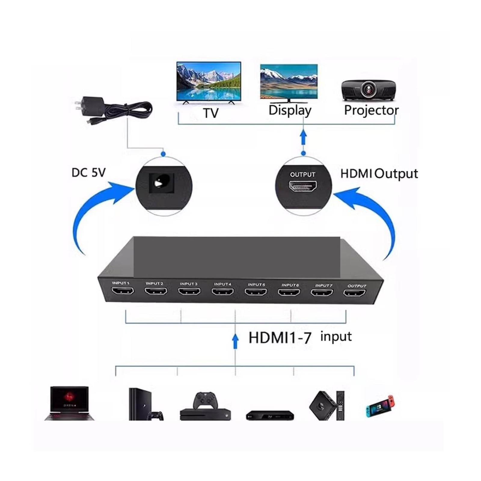 Przełącznik wideo, Przełącznik HMI 4K 60HZ 7x1 4x1 3x1 2.0 Konwerter wideo Aud dla PS4 DVD PC na telewizor HDTV Monitor lub or dla biur domowych, centrów danych(7X1)