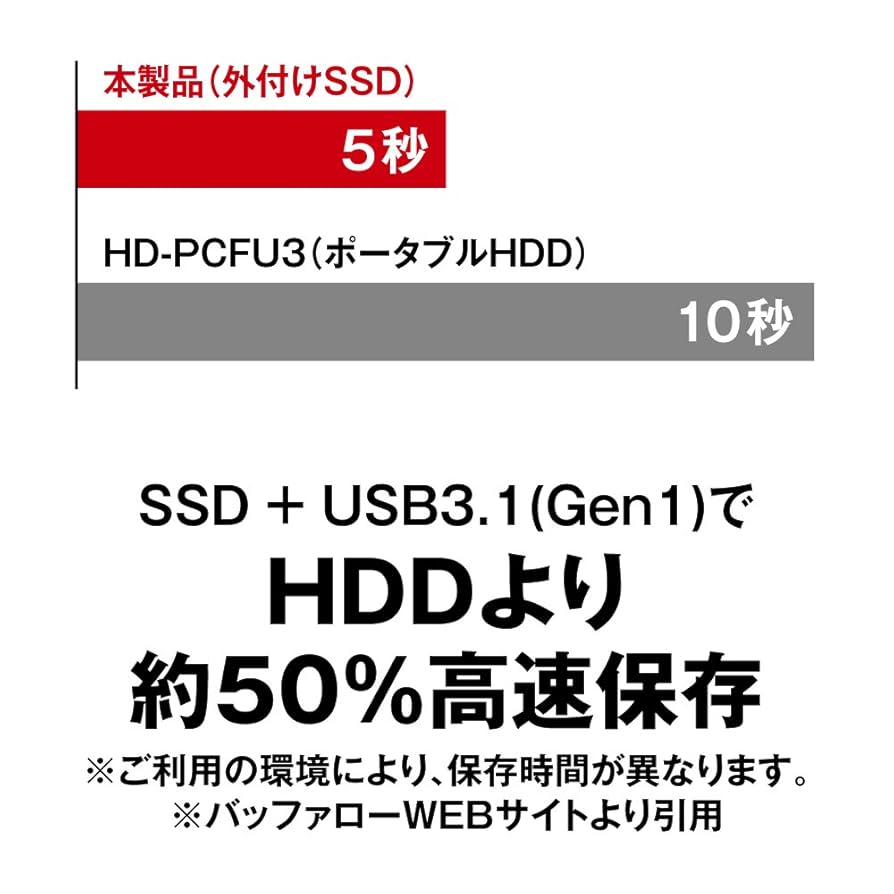 Buffalo - 未開封 ポータブルSSD USB3.1 960GB SSD-PL960U3-BK Amazon | バッファロー SSD-PL960U3-BK USB3.1 SSD 960GB
