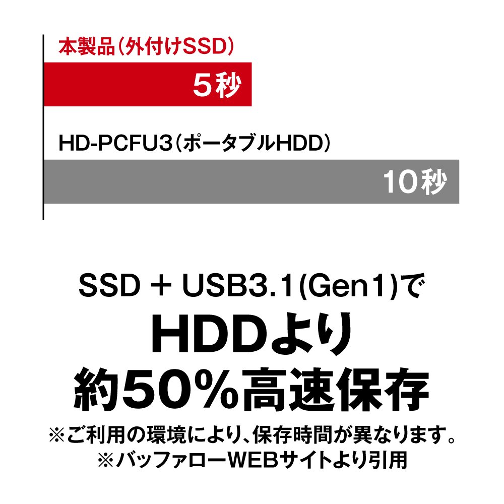 Buffalo - 【新品】SSD-PL960U3-BK/N (外付けポータブルSSD 960GB) SSD-PL960U3-BK : 外付けSSD | バッファロー
