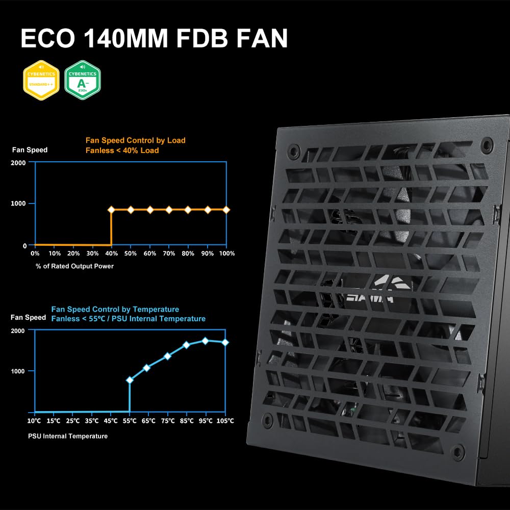 Zasilacz SAMA G750 750W Gold, ATX 3.1, PCIe 5.1, w pełni modularny, czarny | Zasilacz gamingowy z certyfikatem 80 Plus Gold i Cybenetics, japońskie kondensatory, cichy wentylator 140 mm FDB, tryb ECO