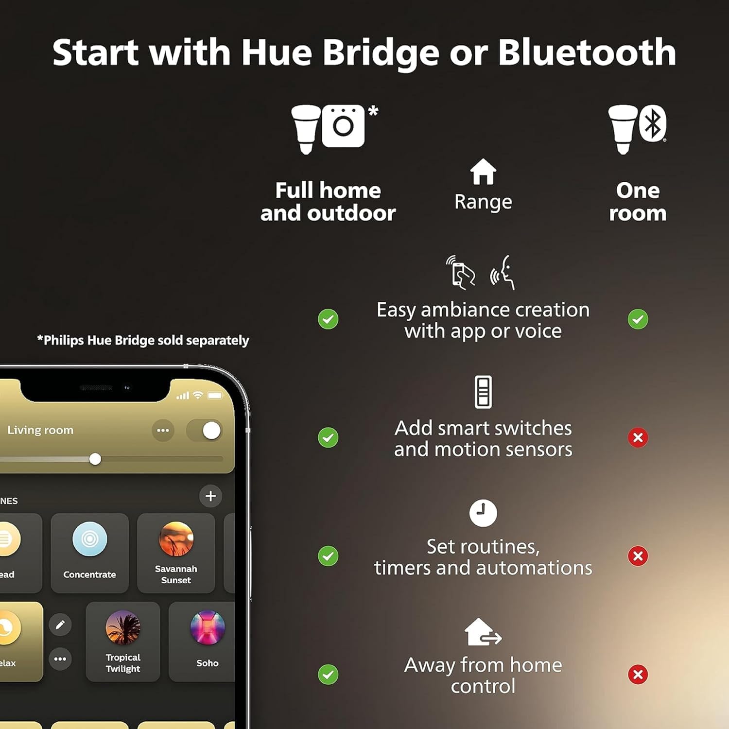 Philips Hue Taśma LED Lightstrip Plus v4, 2m, Pasek LED Biały i Kolorowy z Możliwością Łączenia i Przedłużania, Smart LED Współpracująca z Aplikacjami Amazon Alexa, Google Assistant i Apple HomeKit