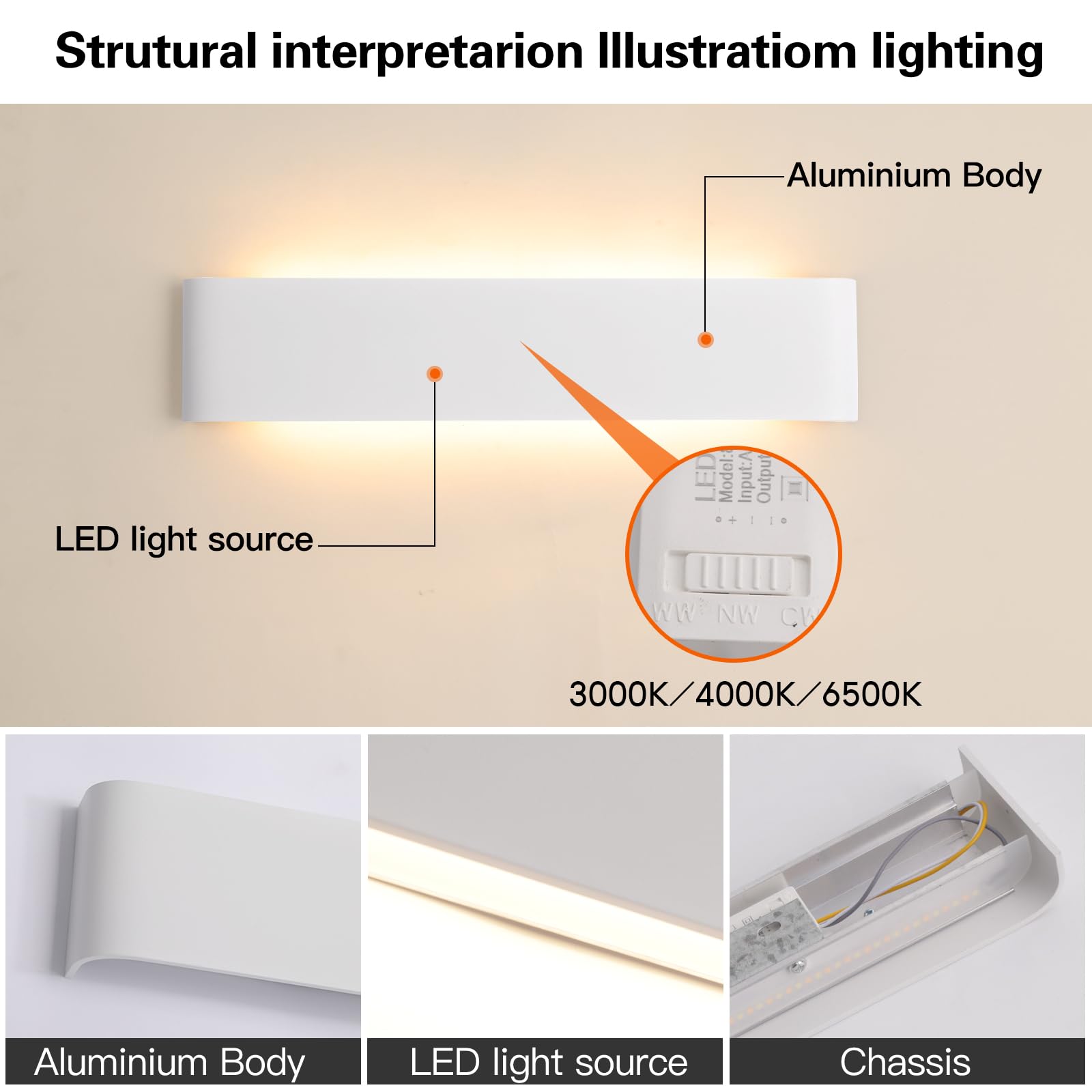 Mille Lucciole Applique da Parete Interno Dimmerabile 24W,Lampada da Parete Interno 3 Colore Dimmerabile 3000K/4000K/6500K,Applique LED da Parete Interno 2880LM 4 Pezzi Bianco