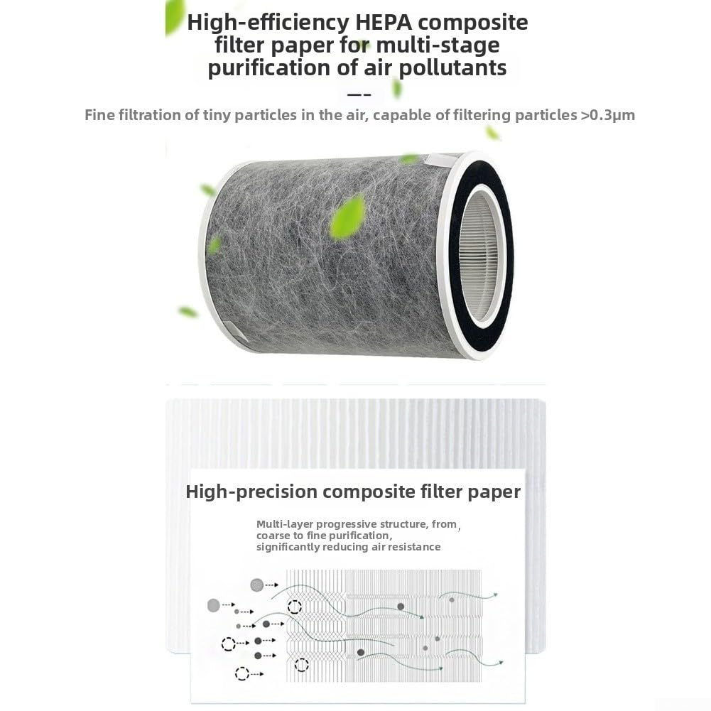 Filtro HEPA 3-in-1 Rimozione per polvere Sottile PM2.5 Filtro