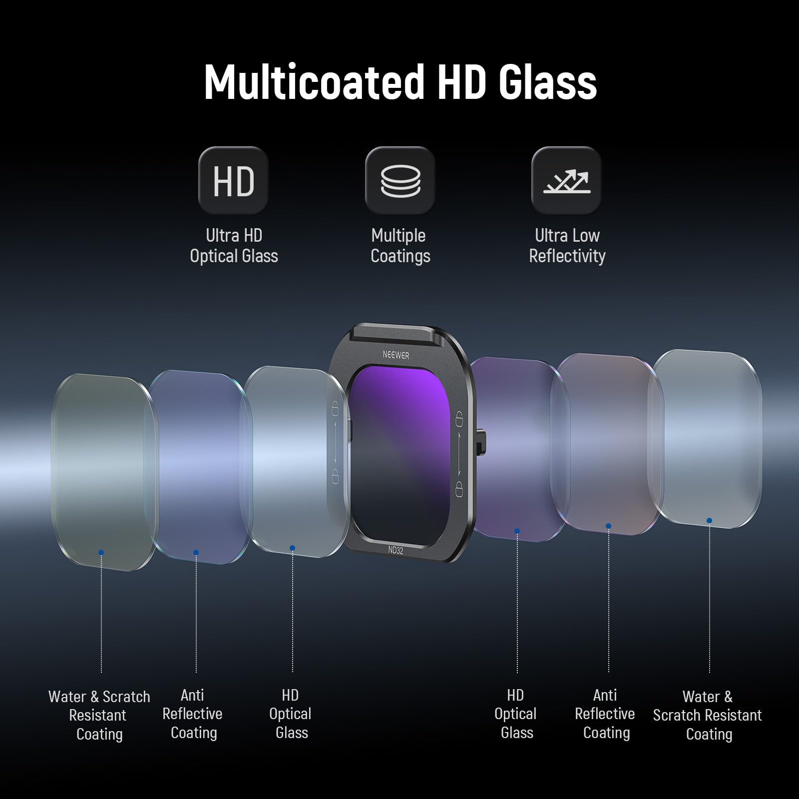 Filtro ND Variabile NEEWER 67mm A Clip Per IPhone – ND2-32, Vetro Multistrato, Compatibile 16 Pro Max 15 14 13 12 E Altri