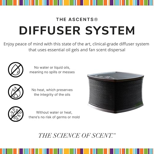 Miniatura 6 de Difusor sin agua y juego de gel de aceite esencial Energize No.17 Difusores de niebla de aromaterapia ambientador natural La máquina de aire