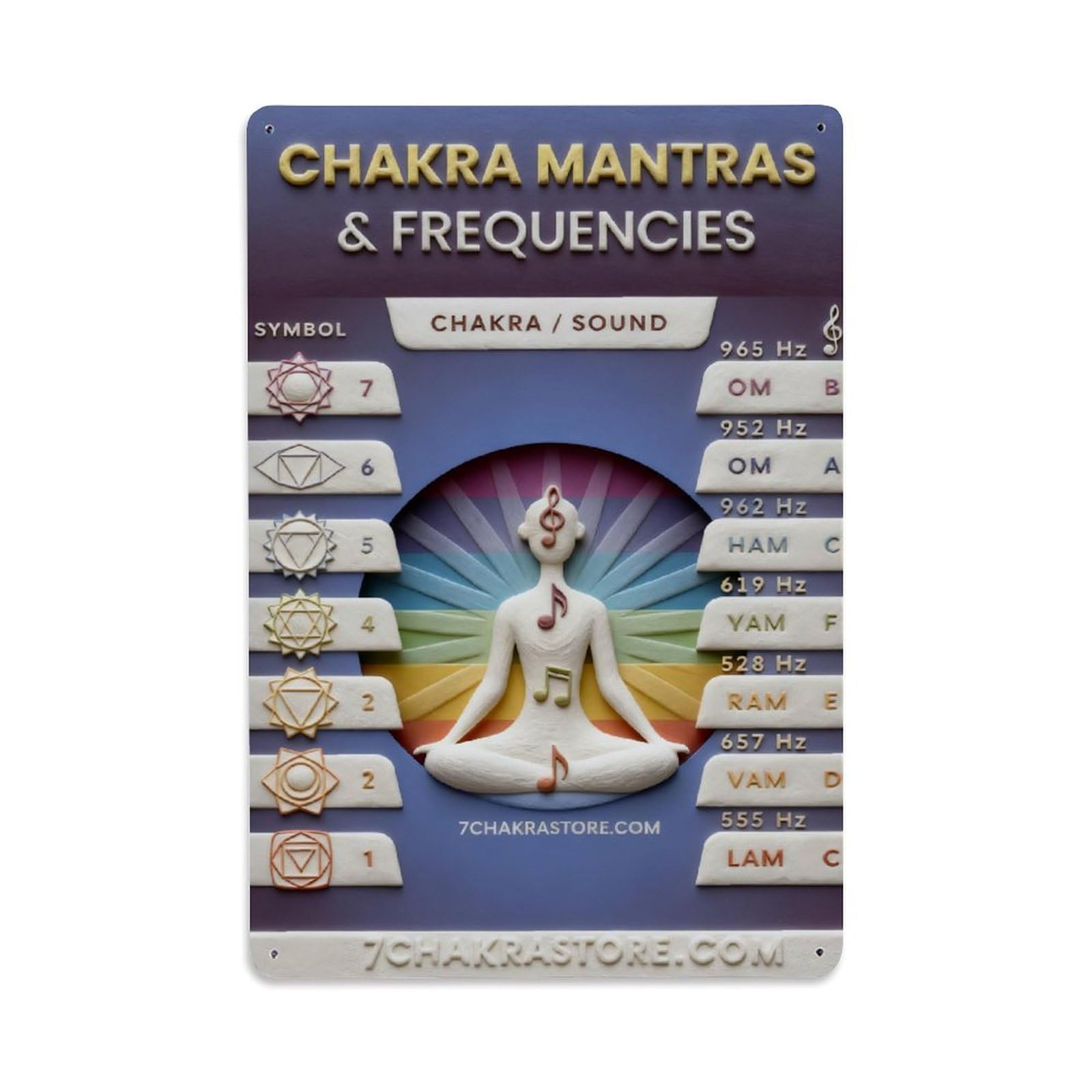 Chakra Mantras Frequencies Symbol Sound Vintage Metal Tin Sign Retro Wall Decor, Bar Garage Cafe Kitchen Home Wall Art Poster Decoration 8x12inches