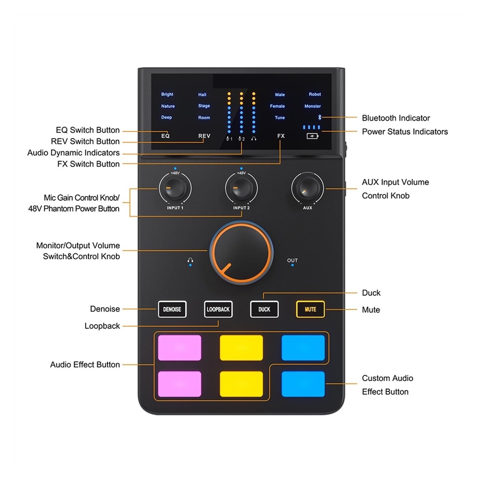 Kit de Carte Son AD avec changeur de Voix Interface USB Adaptateur Micro Externe mélangeur de Carte Son
