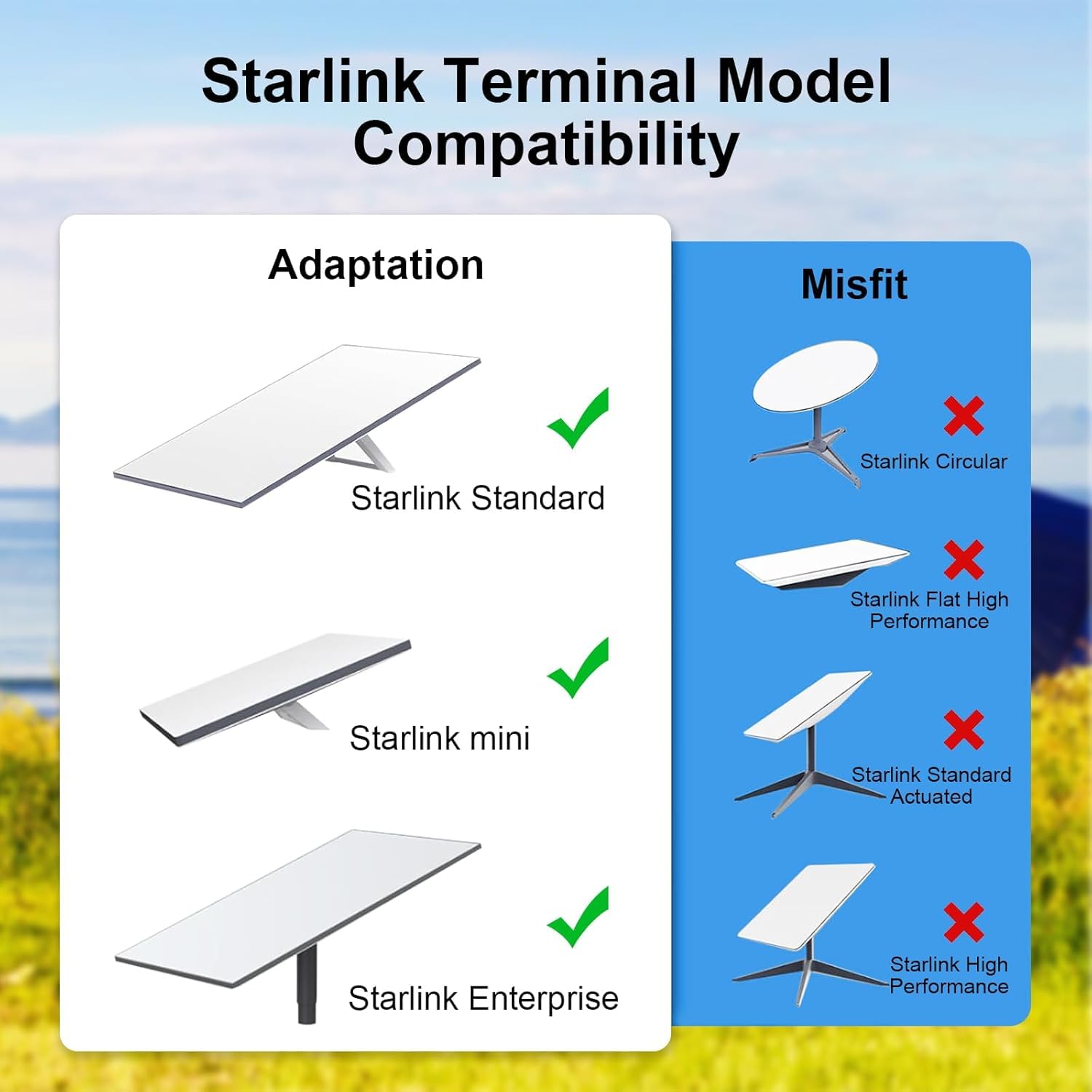 Cavo Starlink, 150FT/46M Starlink per Starlink Mini/Gen 3, Trasmissione ad Alta Velocità e Cavo di Prolunga Impermeabile Anti-interferenza Migliorato per Starlink Gen 3