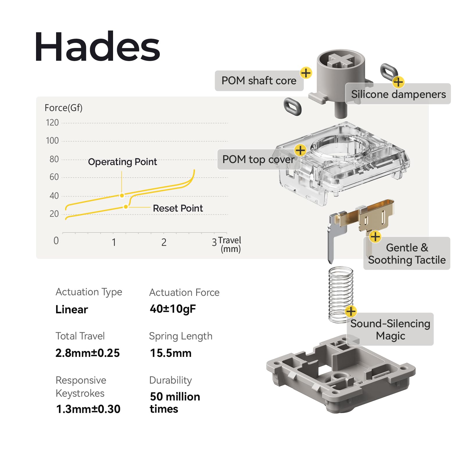 Lofree Hades Low-Profile POM Switches 45g Linear Type (Flow/Flow