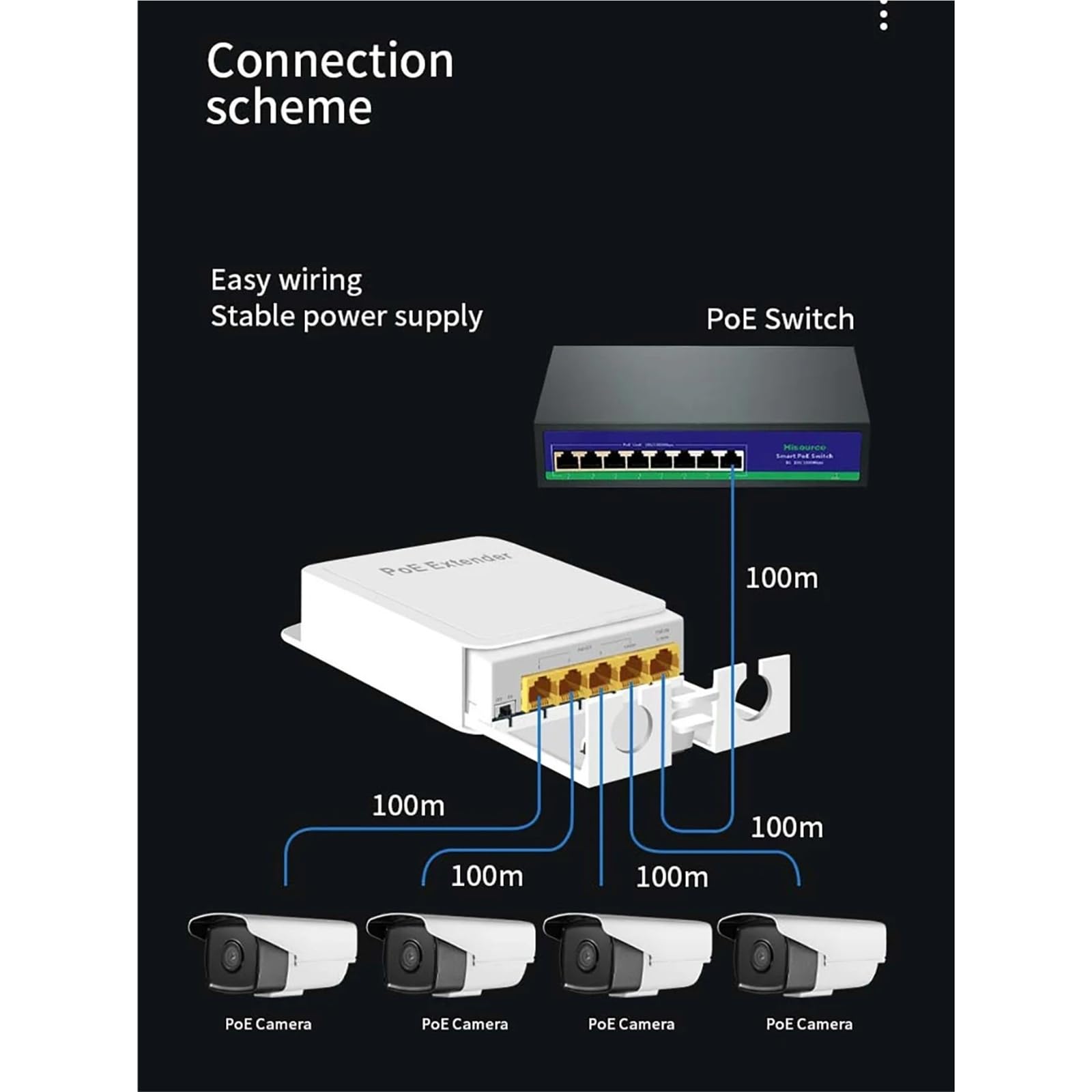 Prolongateur POE Extension POE 5 Ports, répéteur 4 Ports, réseau extérieur 100/1000Mbps, IP55 VLAN 44-57V(1000M)