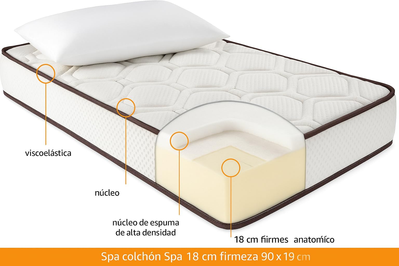 Aznar Colchón Viscoelástico Anatómico Firmeza Media Altura 18 Cm Transpirable Tecnología SPA Tejido Stretch Acolchado Doble Cara Núcleo Alta Densidad Sensación Neutra Incluye Almohada 90x190cm