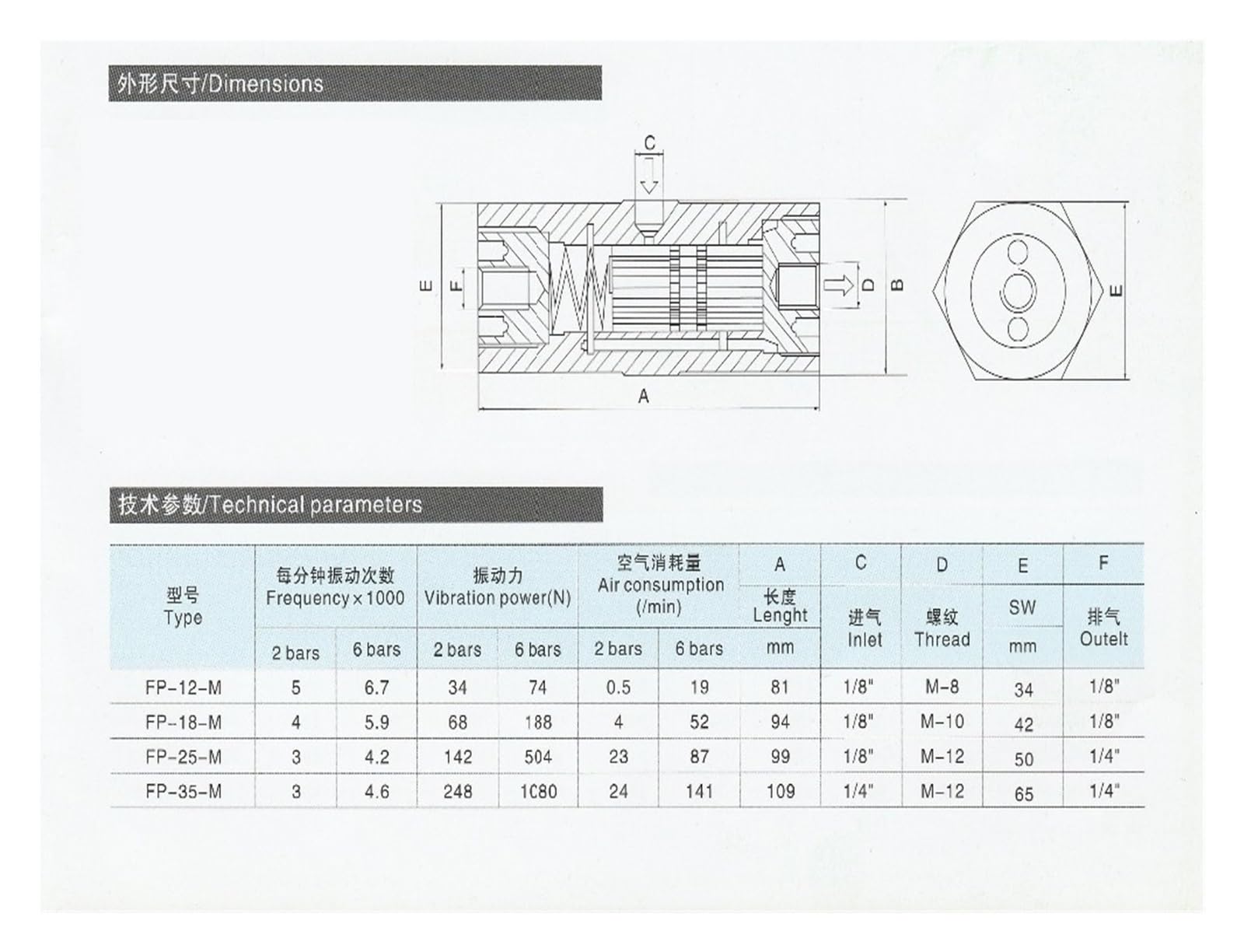 Vibratori a pistone Pneumatico FP-18-M
