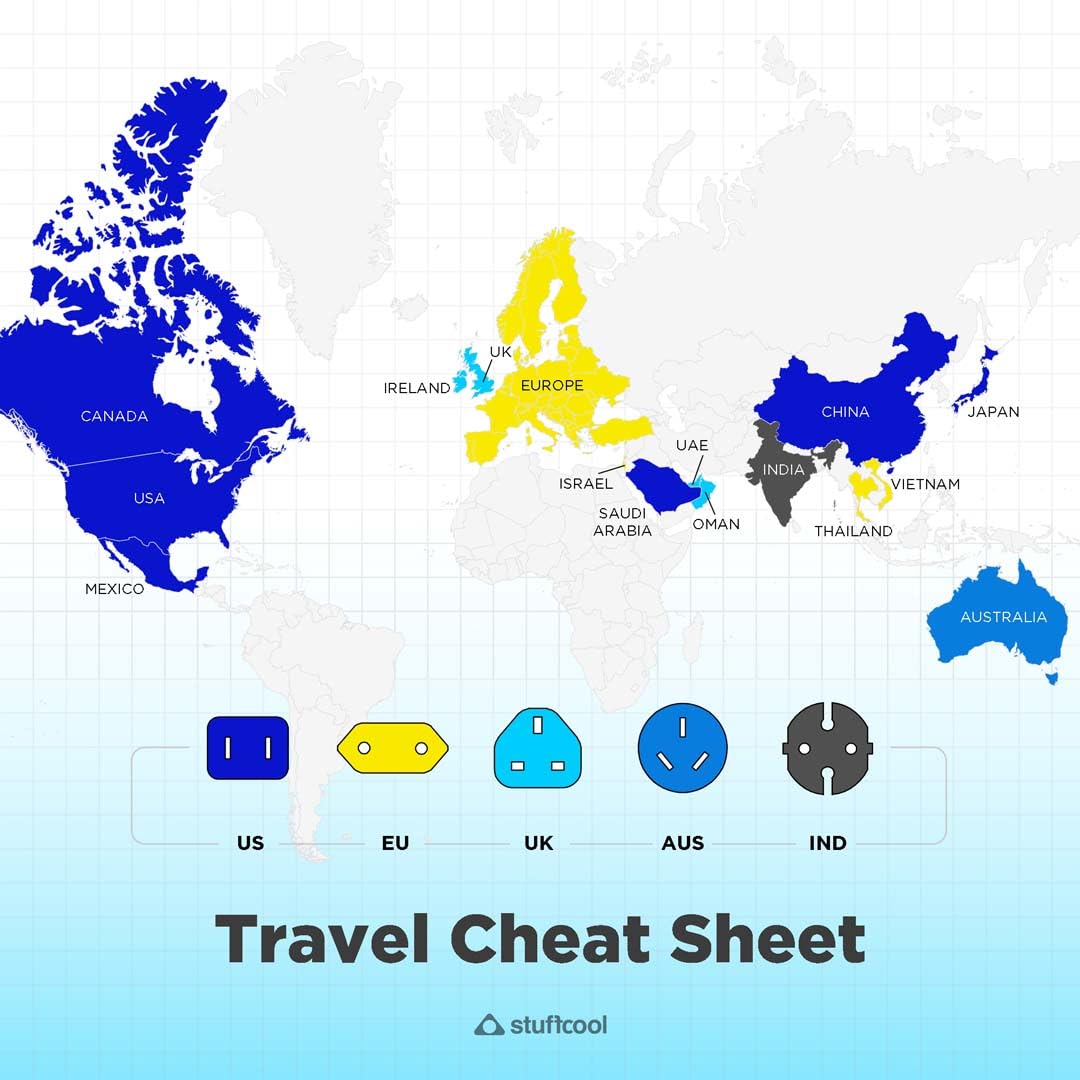 Stuffcool Jetset Made in India Universal Travel Adapter with US, UK, EU, AUS pins, Works in 150+ Countries, 3 Stuffcool Jetset Made in India Universal Travel Adapter with US, UK, EU, AUS pins, Works in 150+ Countries, - Image 3
