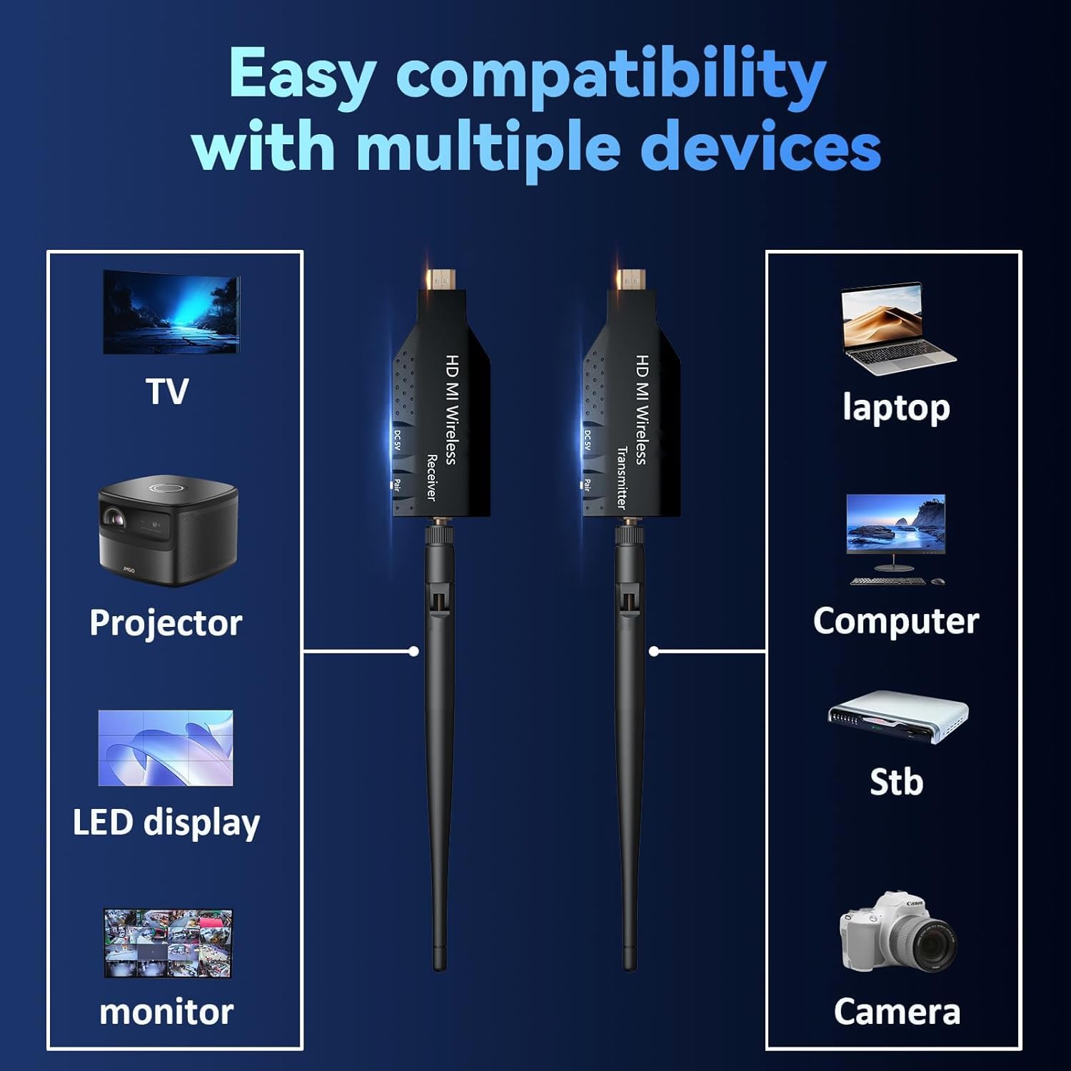 MICROWARE Wireless HDMI Transmitter and Receiver 2025 Upgraded 165FT/50M, HDMI Wireless Plug & Play, 4K Decoding 1080P@60Hz, Ultra-Low Latency, Suitable for Meetings, Home, Outdoor and More — Amazon image 6