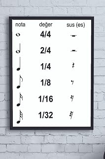 Postermanya (pster12852) Nota Vuruşları Eğitim Çerçeveli Tablo (50x70cm)