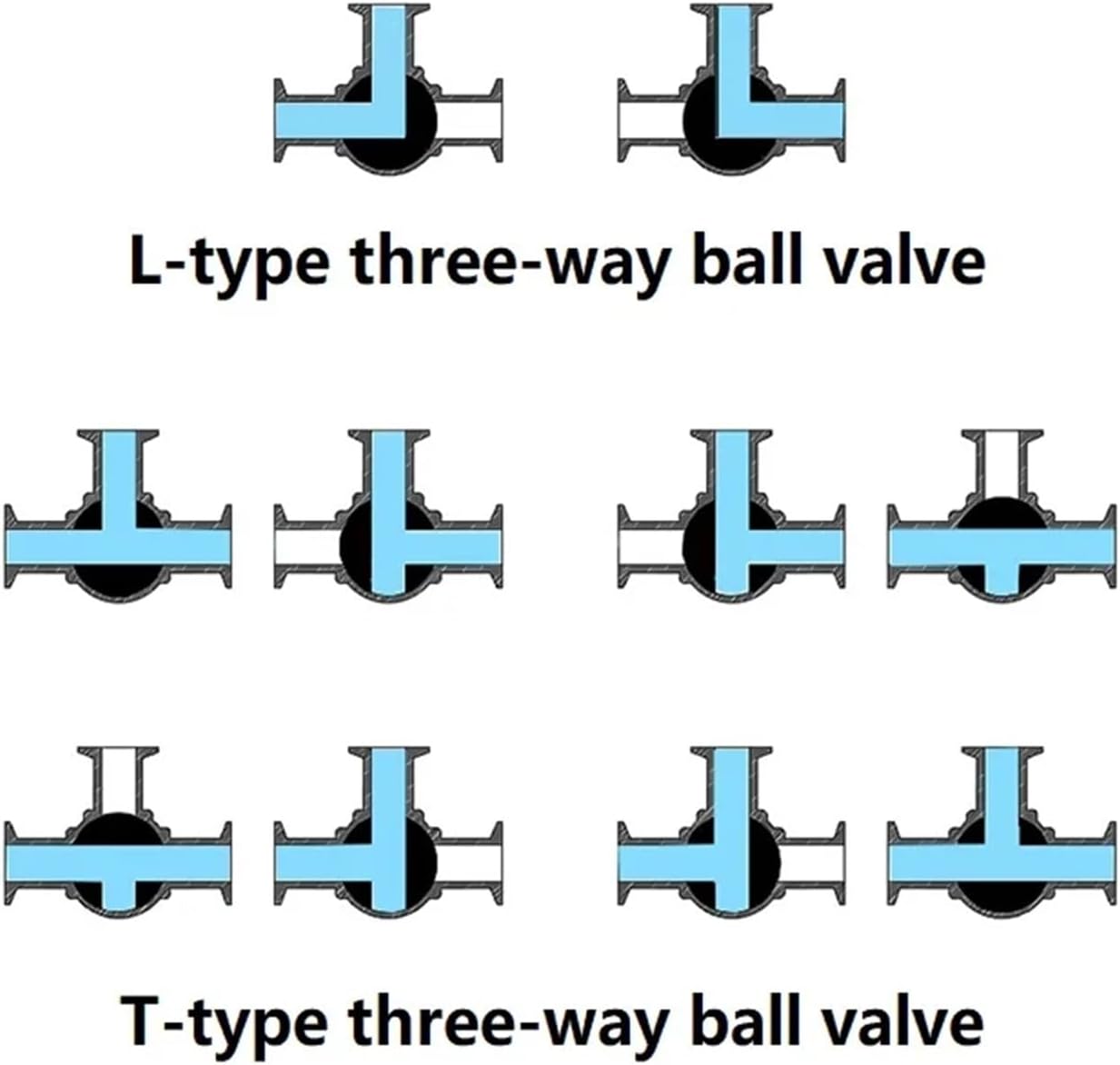 1pcs 19-51mm Triple Clamp 1.5 "2" 304/316L T/L Port 3-Way Ball Valve(L-Port_25MM Ferrule 50.5)