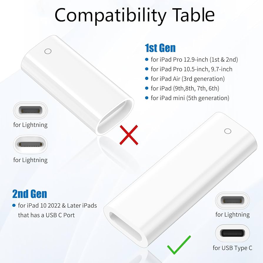 Amazon.com: USB C to Pencil 1st Gen Adapter, 2-Pack USB-C Female