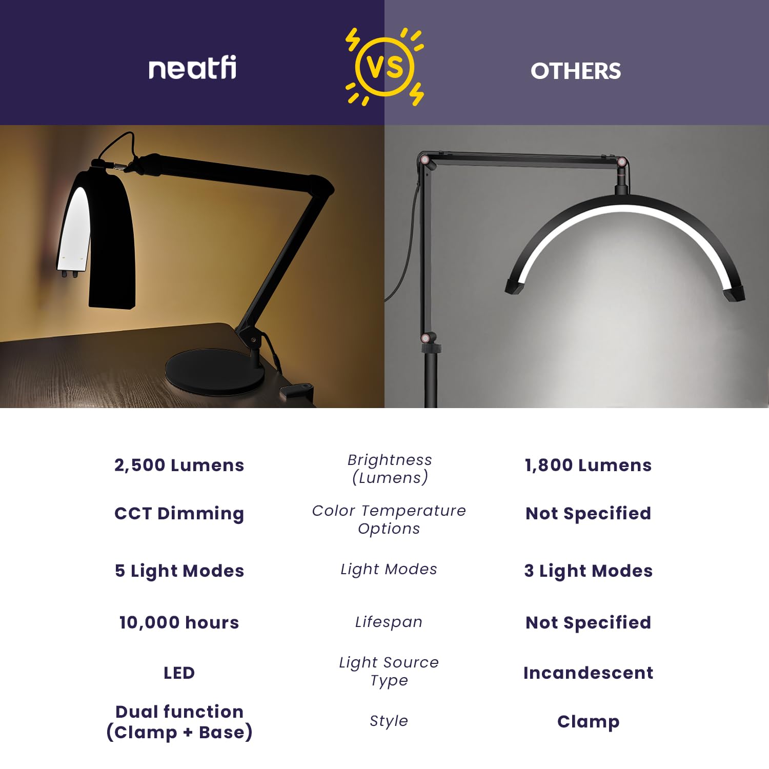 Neatfi Lampa stołowa Half Moon Swing Arm, oświetlenie LED dla kosmetyczek, 2500 lumenów, 5 trybów, idealna do zdobienia paznokci i twarzy (CCT z Podstawą i Zaciskiem, Czarny)