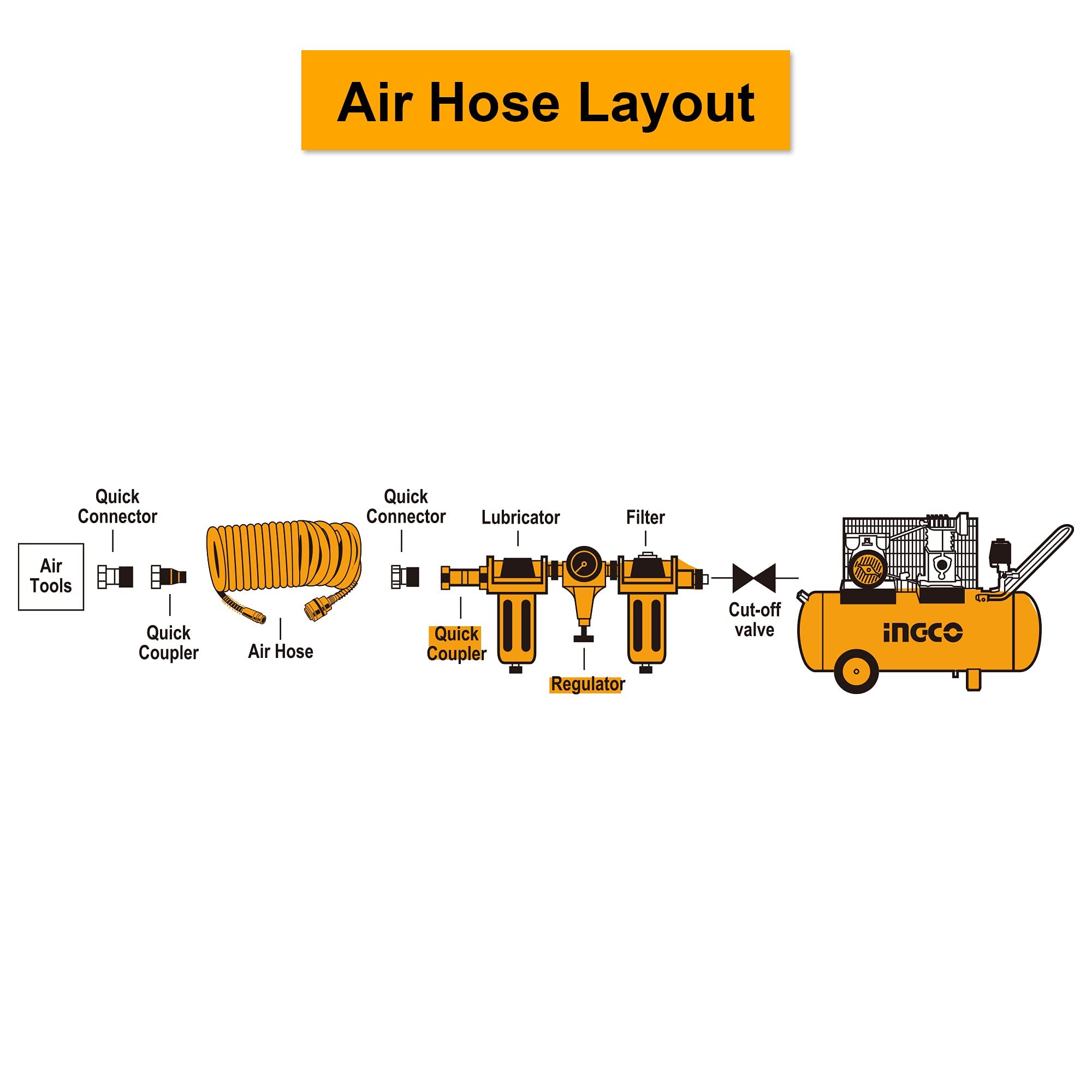 Flexzilla Air Hose with ColorConnex Industrial Type D Coupler and Plug