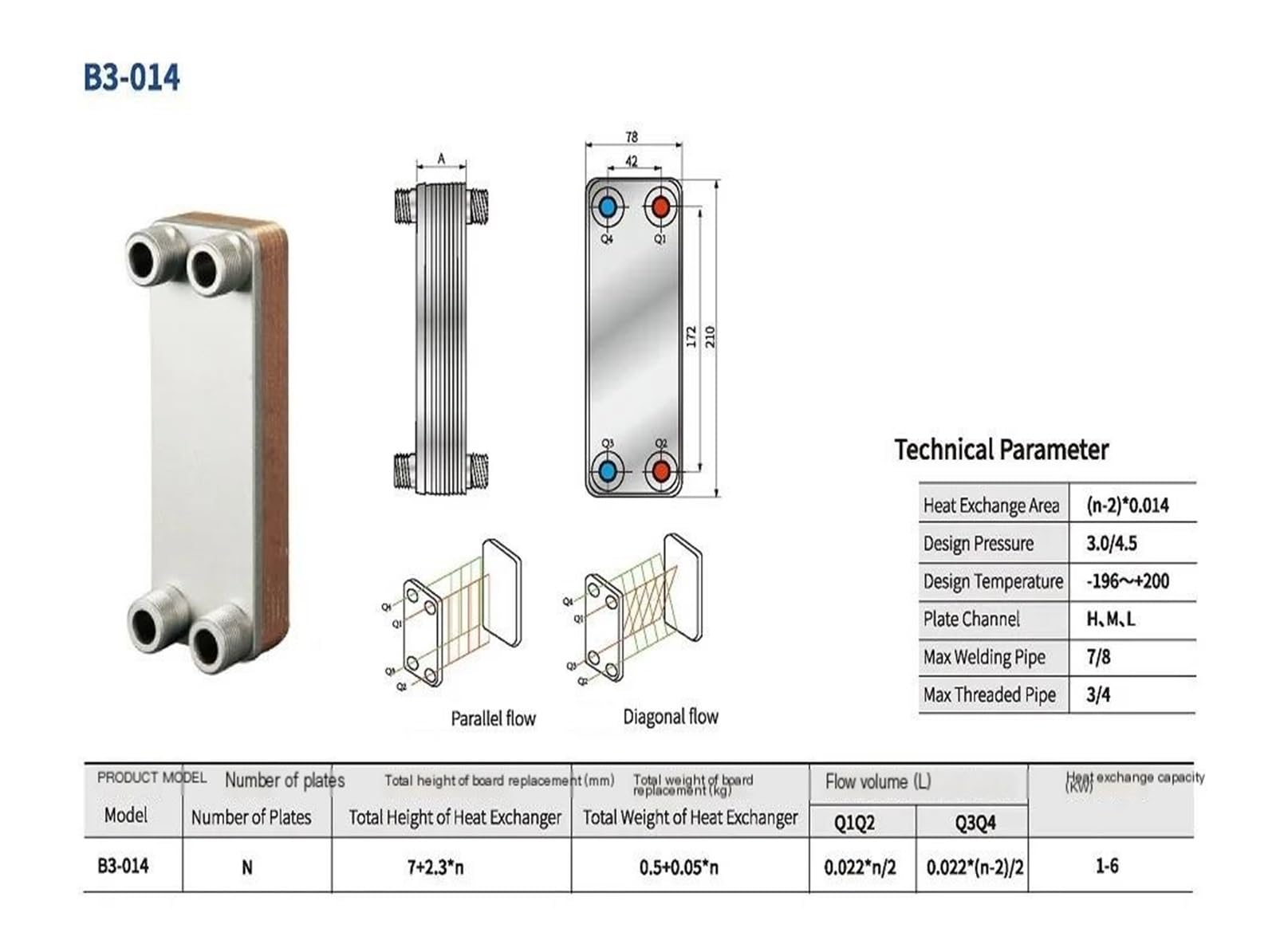 Échangeur de chaleur à plaques brasées B3-052 récupérateur d'air en acier inoxydable Application de pièces de réfrigération