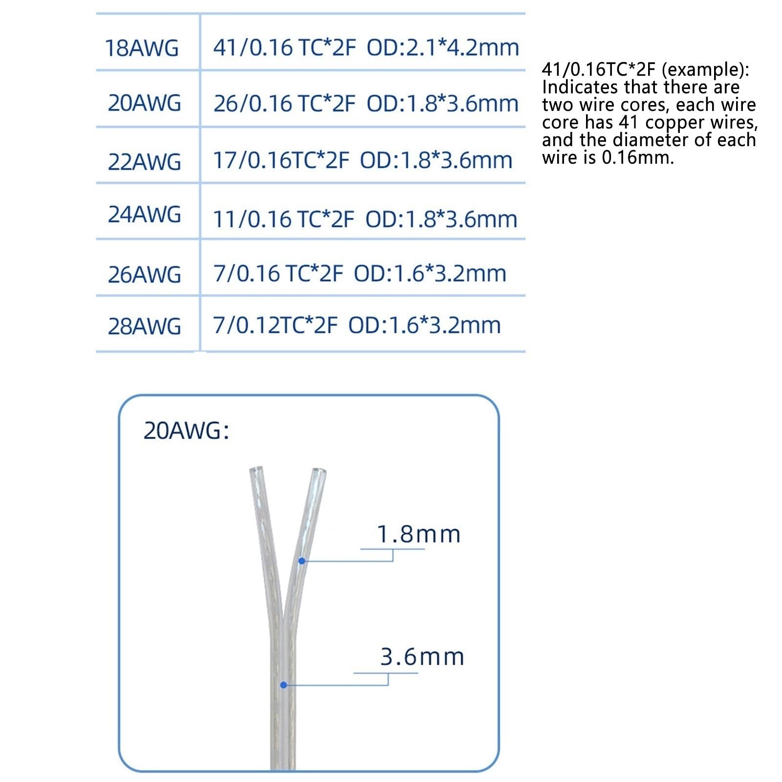 Cavo Elettrico Trasparente In Rame Stagnato, Certificato UL, 18/20/22/24/26/28 AWG, 300V, Doppio Cavo Elettronico Parallelo, Adatto Per Insegne LED E Cavi Di Alimentazione(33ft,24AWG)