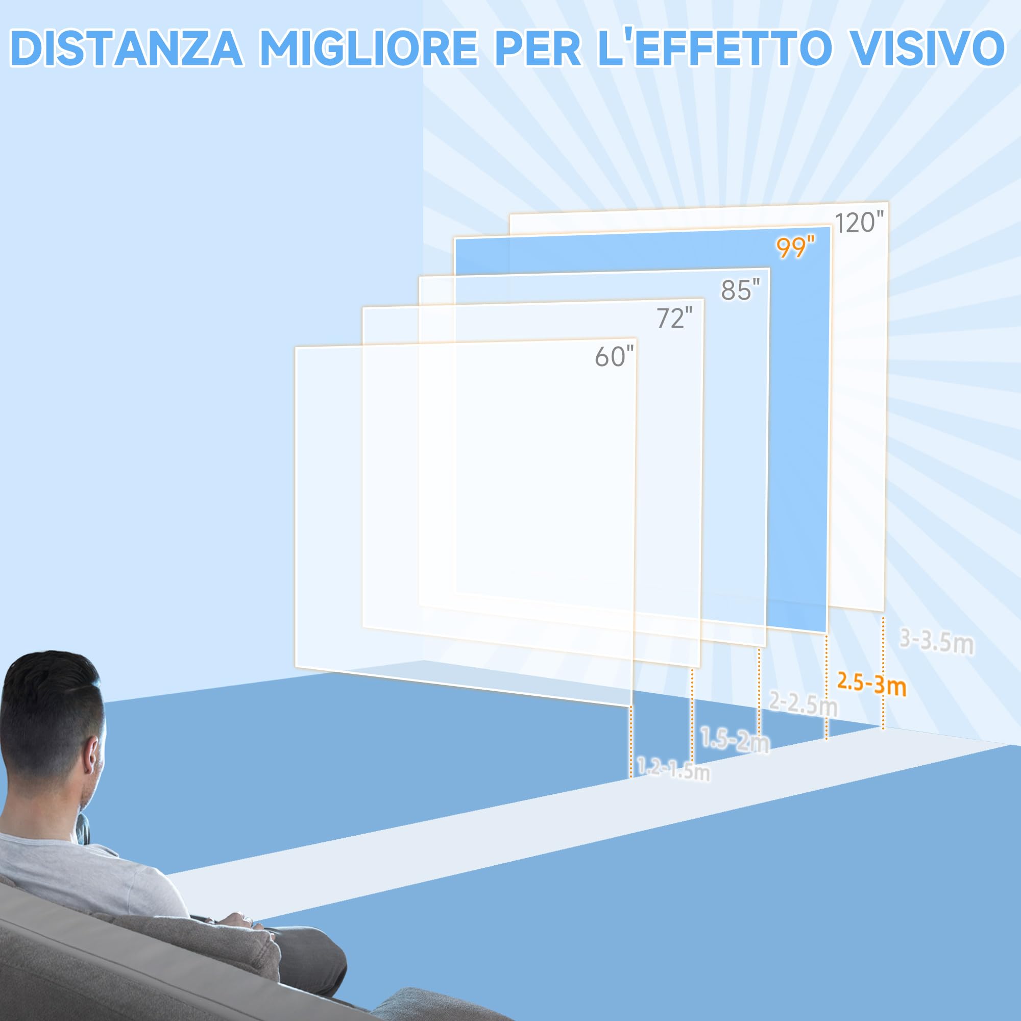 HOMCOM Telo Proiettore Motorizzato da 84 Pollici 4K HD Formato 16:9, Schermo Proiettore Motorizzato Elettrico con Telecomando, Telo Videoproiettore per Casa, Cinema, Ufficio, Home, 215x140 cm, Bianco