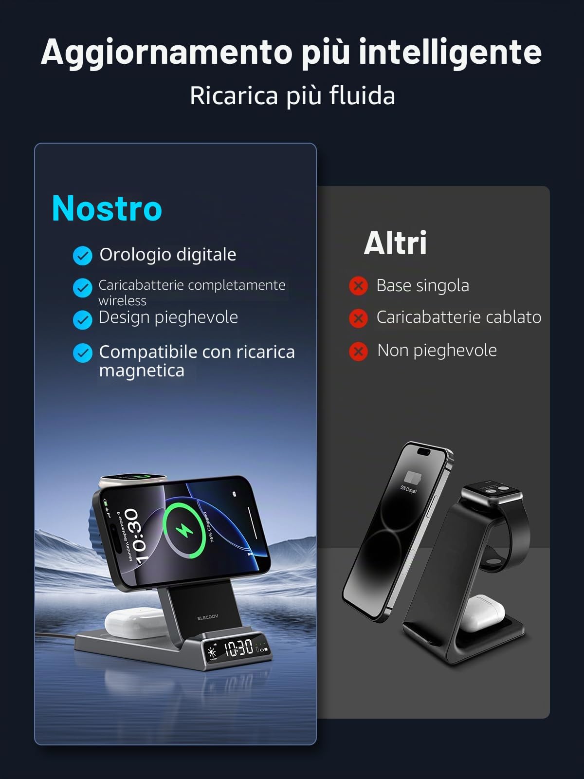 Caricabatterie Wireless per Apple Ricarica Magnetica 3 in 1 Stazione di ricarica con Orologio, Supporto di Ricarica Pieghevole Senza Fili per iPhone 17/16/15, Caricatore per iWatch
