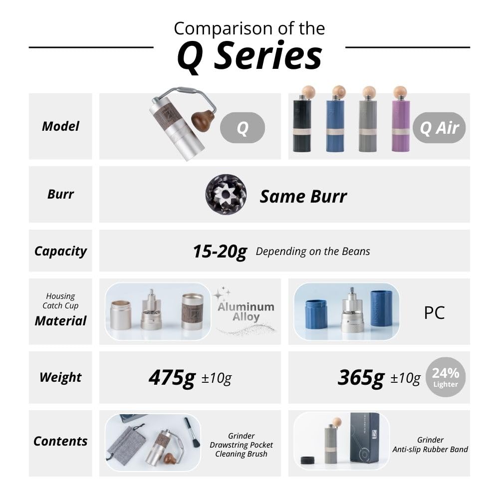 1Zpresso Q Air - Molinillo de café manual negro, tamaño mini delgado de viaje que cabe en el émbolo, rebaba cónica de acero inoxidable, ajuste numérico ajustable para verter sobre prensa francesa fría